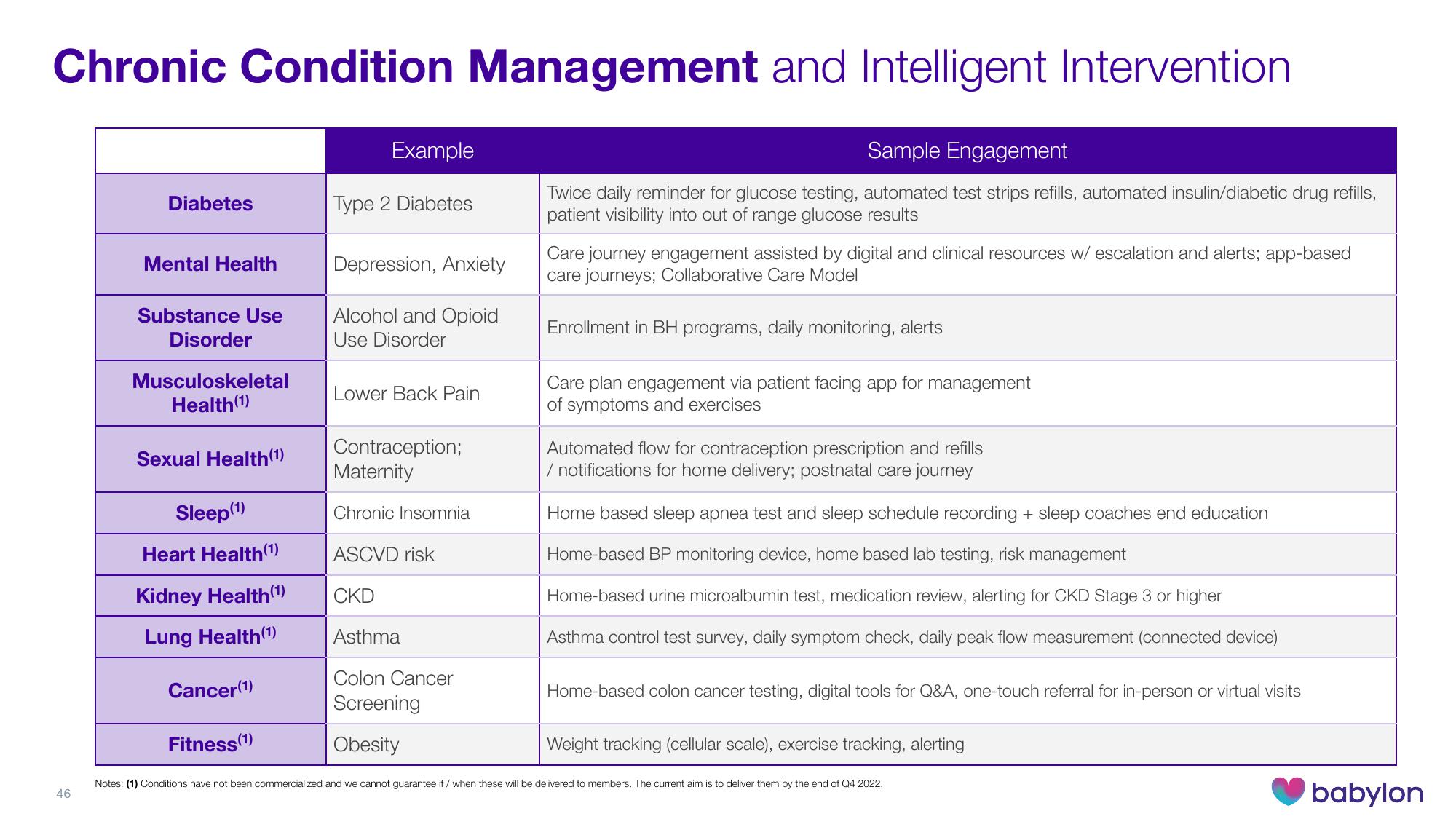 Babylon Investor Day Presentation Deck slide image #46