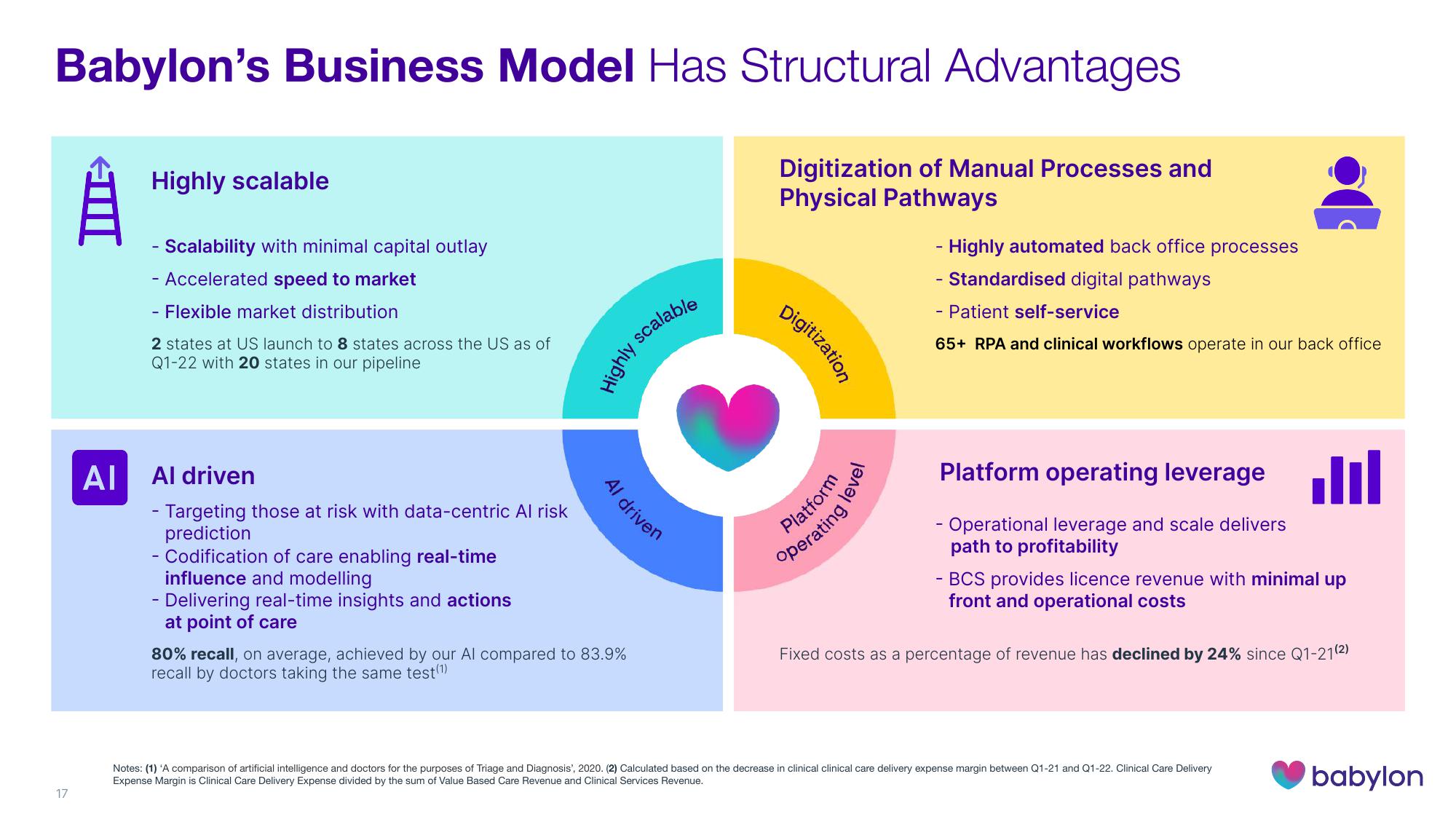 Babylon Investor Day Presentation Deck slide image #17