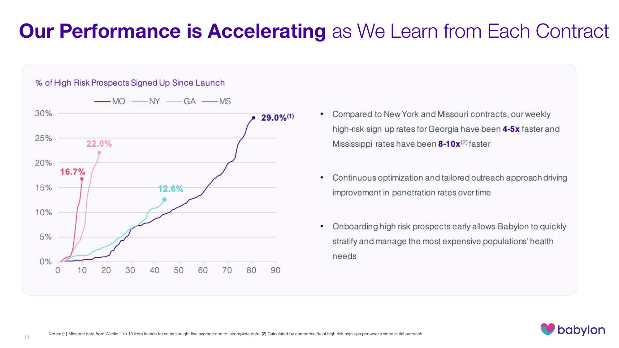 Babylon Investor Day Presentation Deck slide image #14