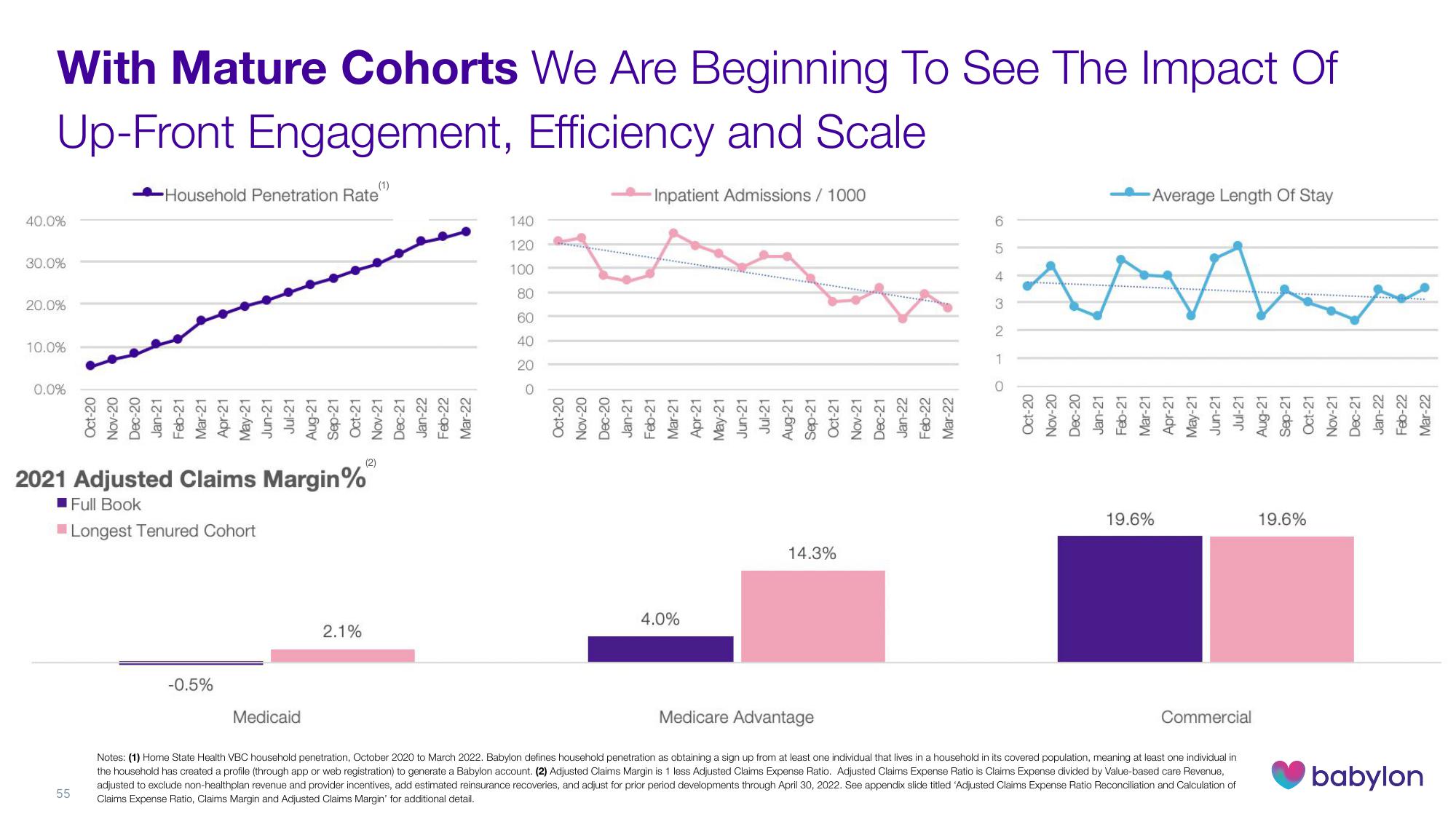 Babylon Investor Day Presentation Deck slide image #55