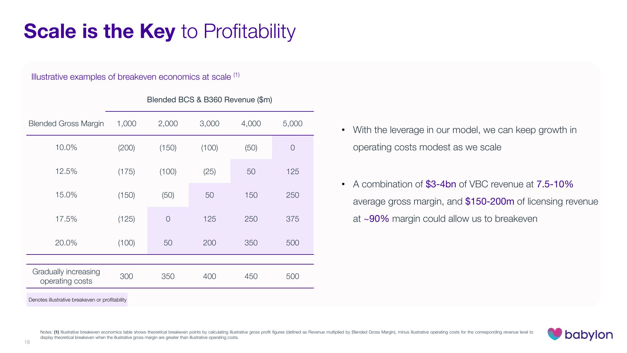 Babylon Investor Day Presentation Deck slide image #18