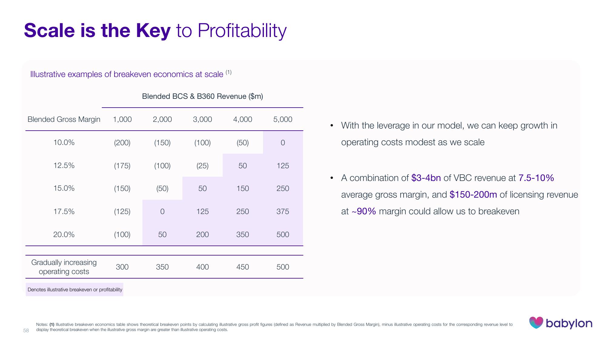 Babylon Investor Day Presentation Deck slide image #58