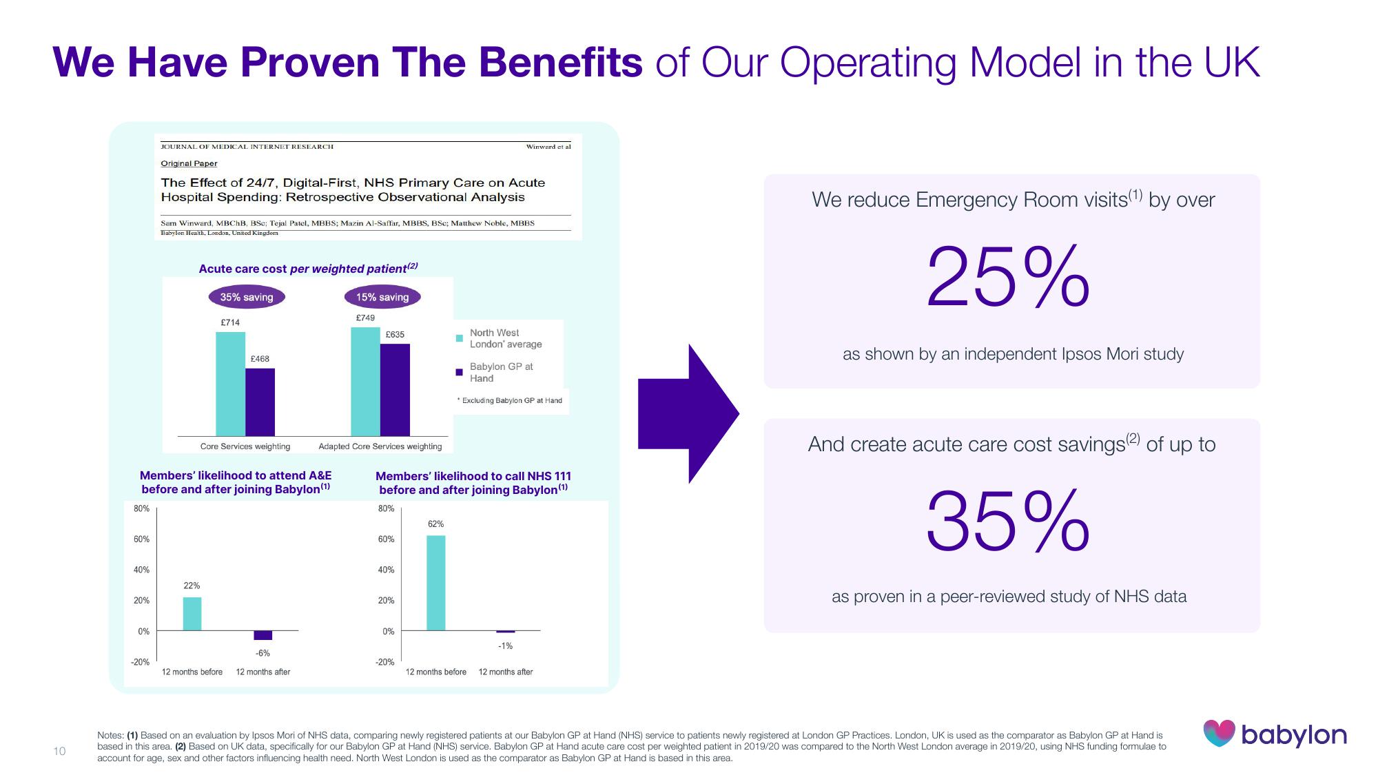 Babylon Investor Day Presentation Deck slide image #10