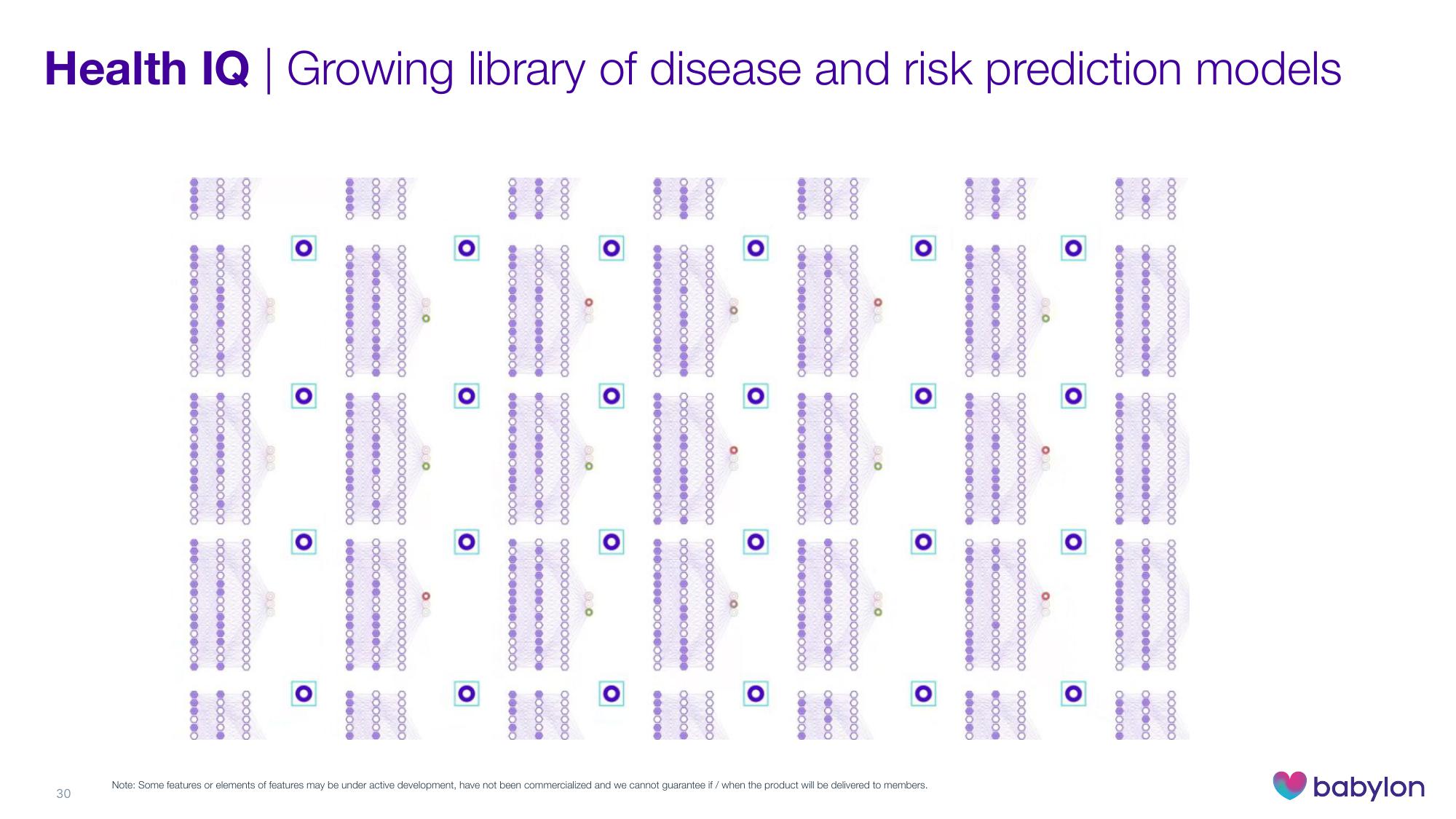 Babylon Investor Day Presentation Deck slide image #30