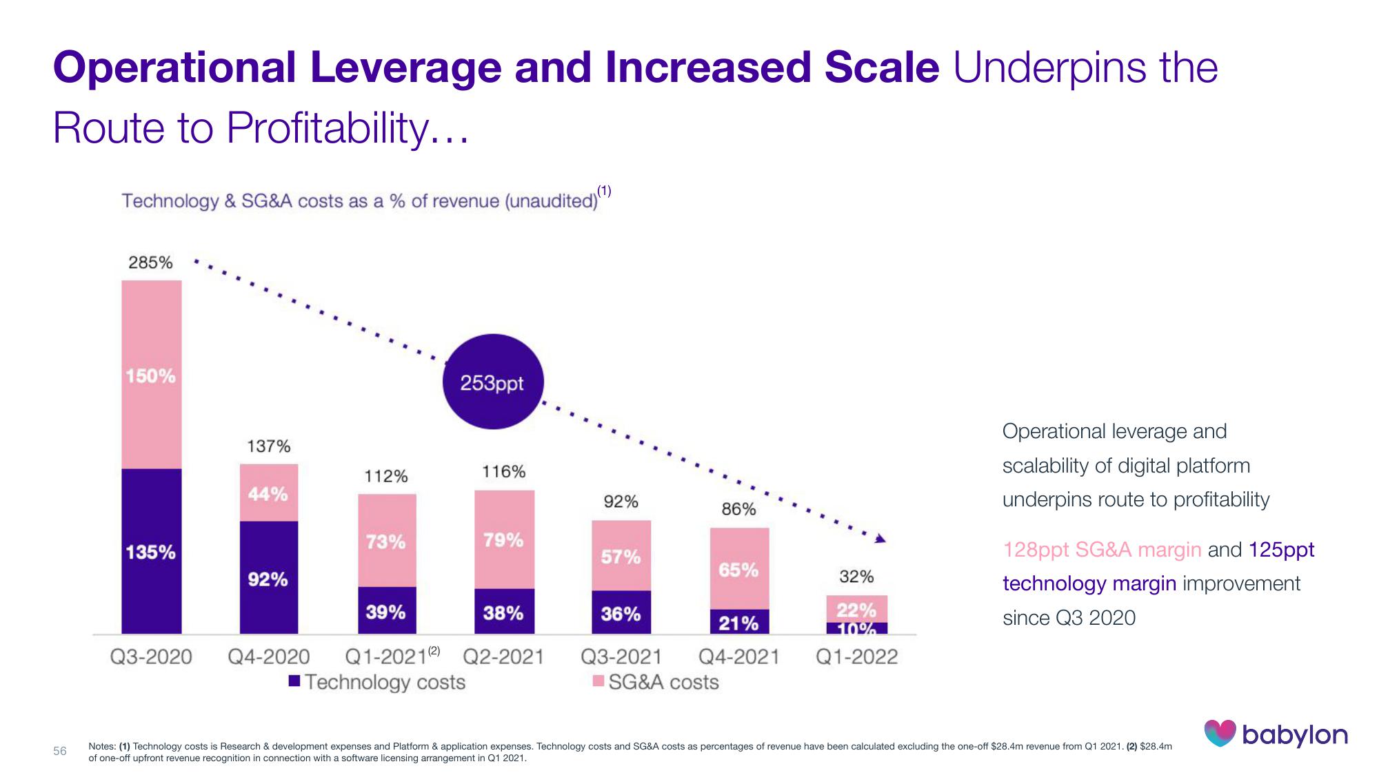 Babylon Investor Day Presentation Deck slide image #56