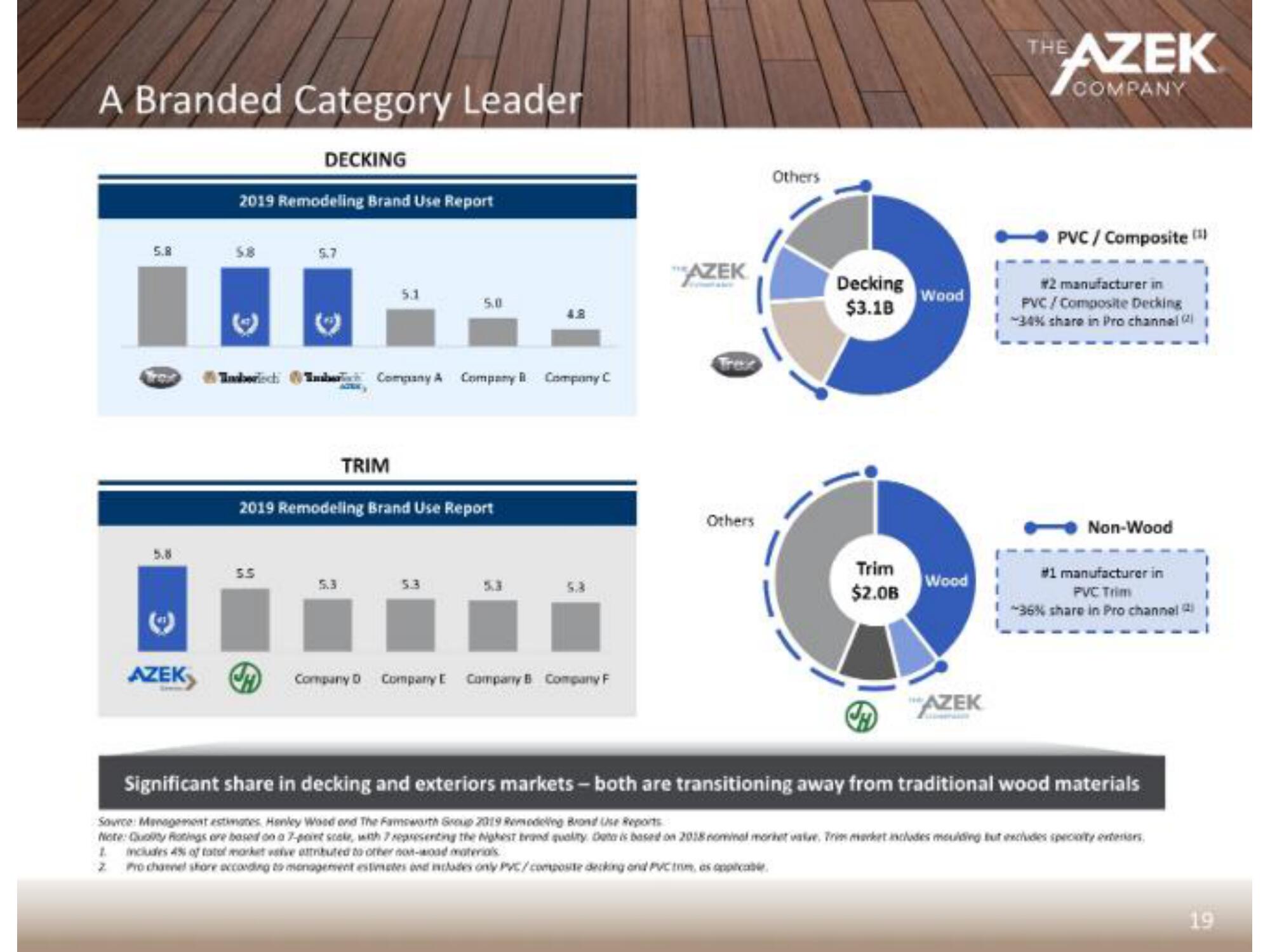 Azek IPO Presentation Deck slide image #22