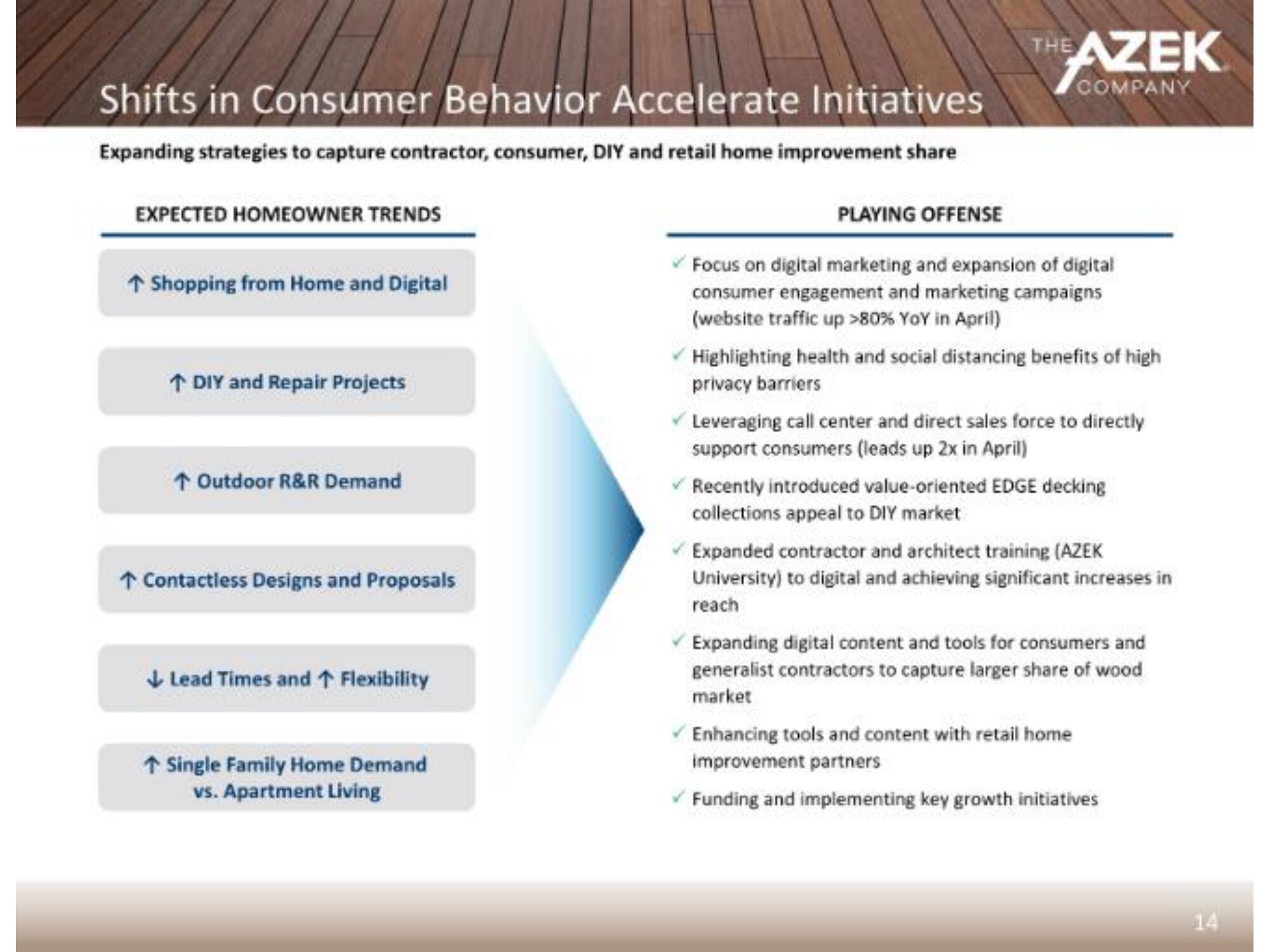 Azek IPO Presentation Deck slide image #16