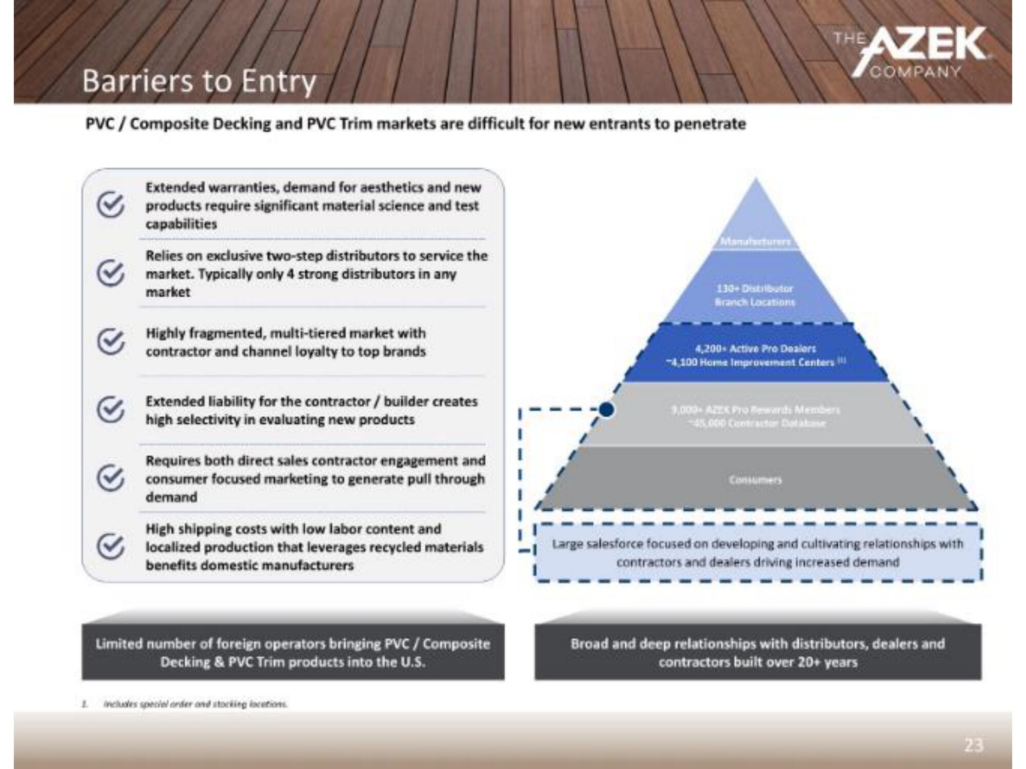 Azek IPO Presentation Deck slide image #26