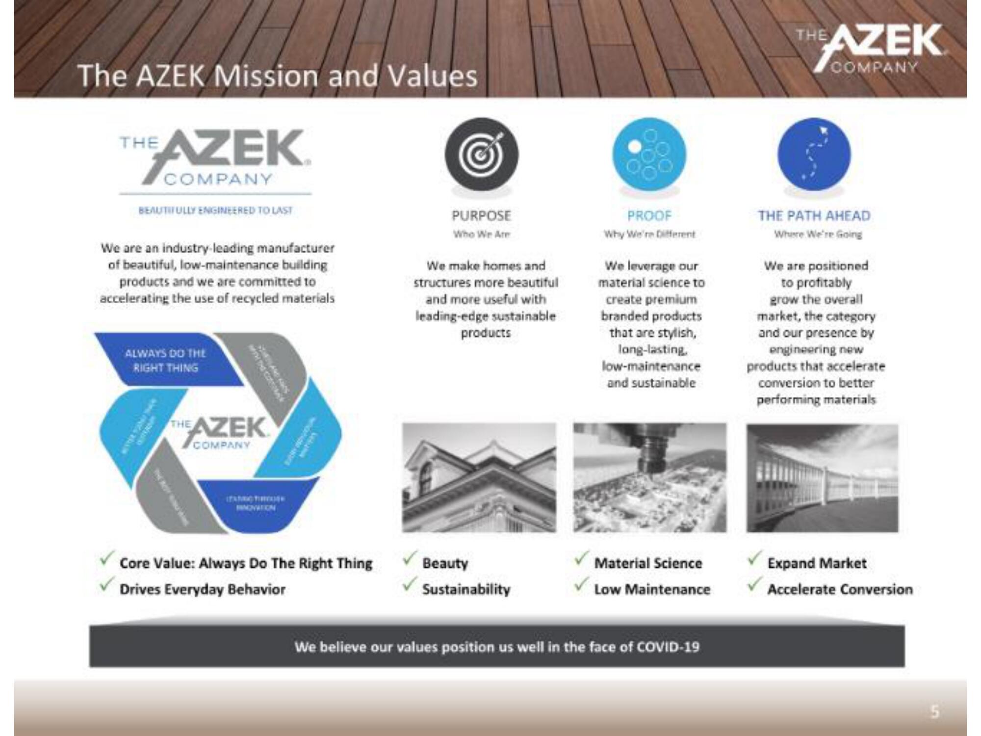 Azek IPO Presentation Deck slide image #7