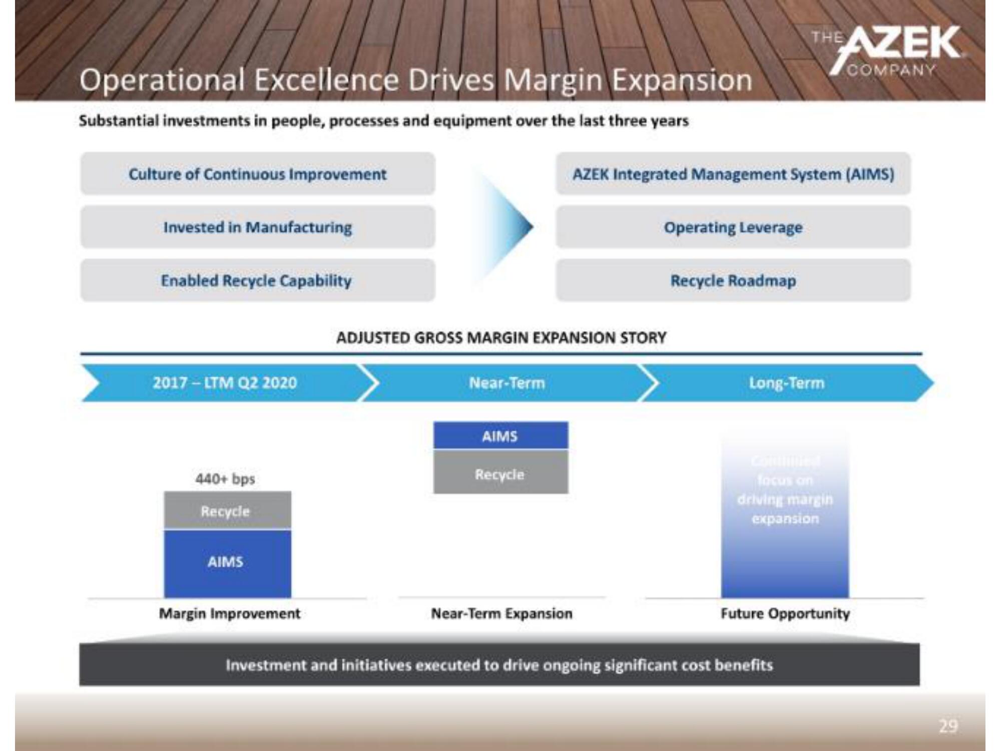 Azek IPO Presentation Deck slide image #32