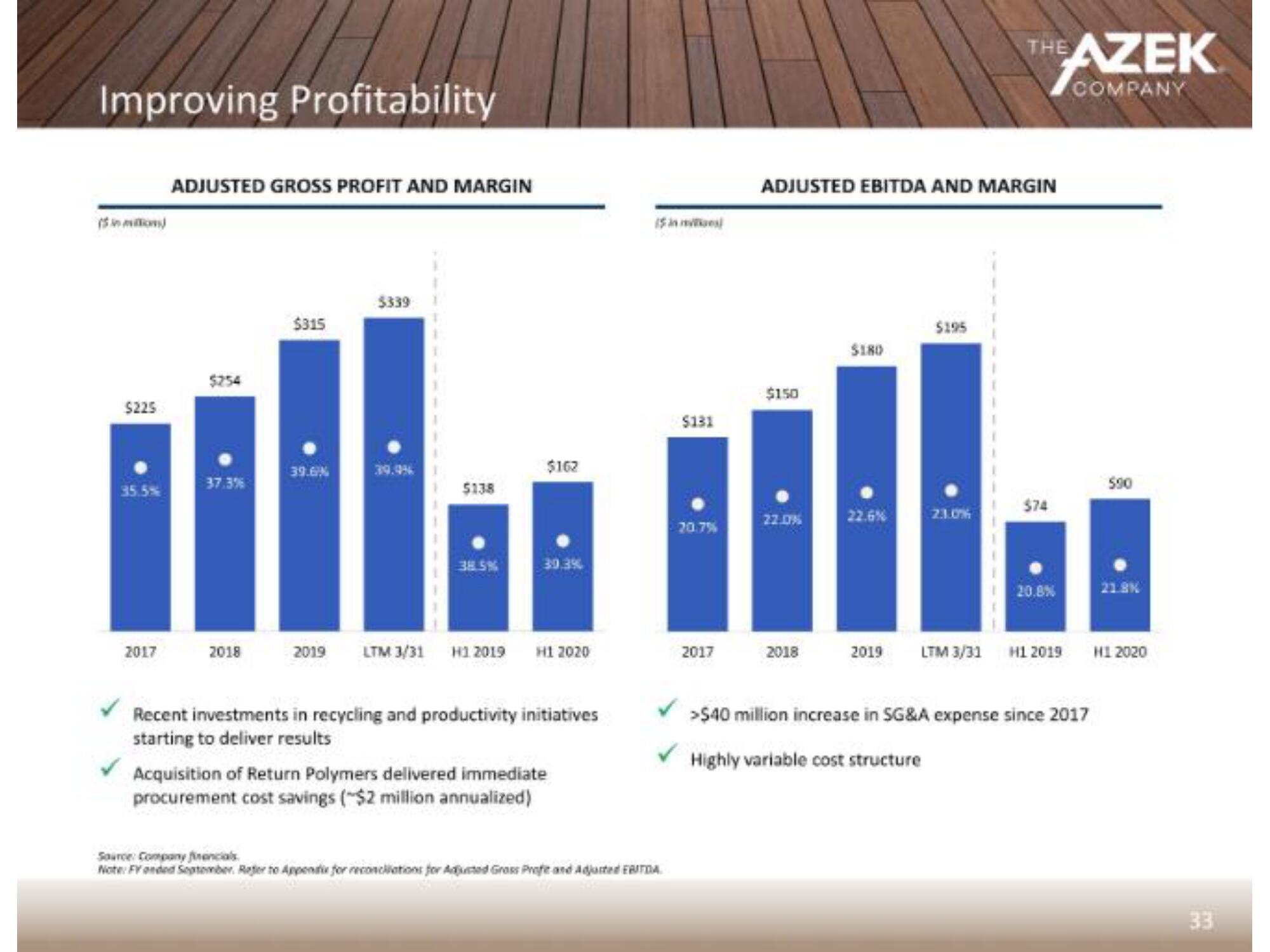 Azek IPO Presentation Deck slide image #37