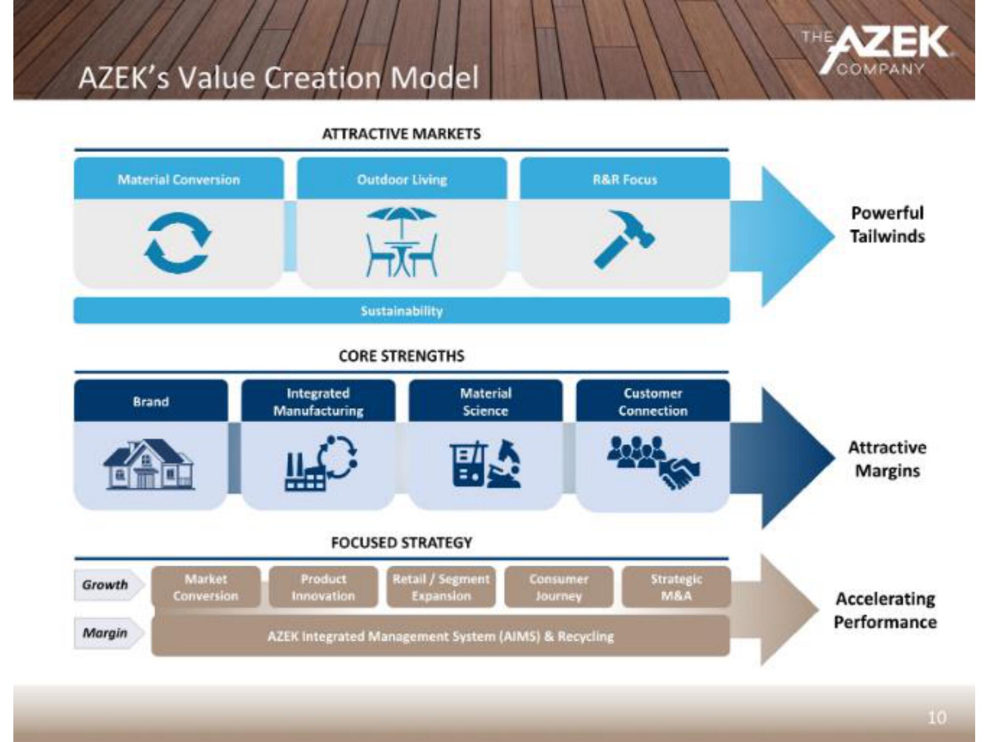 Azek IPO Presentation Deck slide image #12