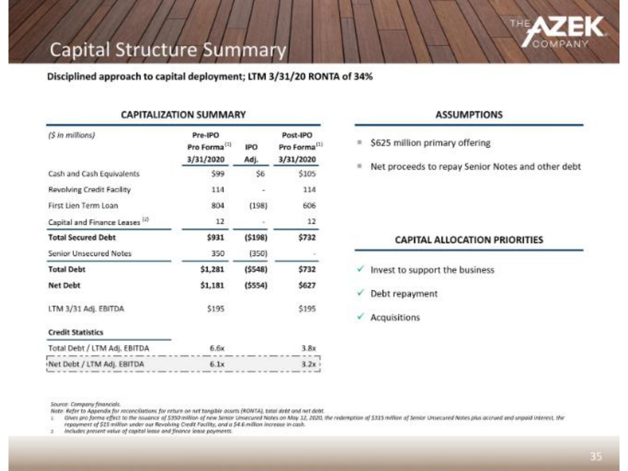 Azek IPO Presentation Deck slide image #39