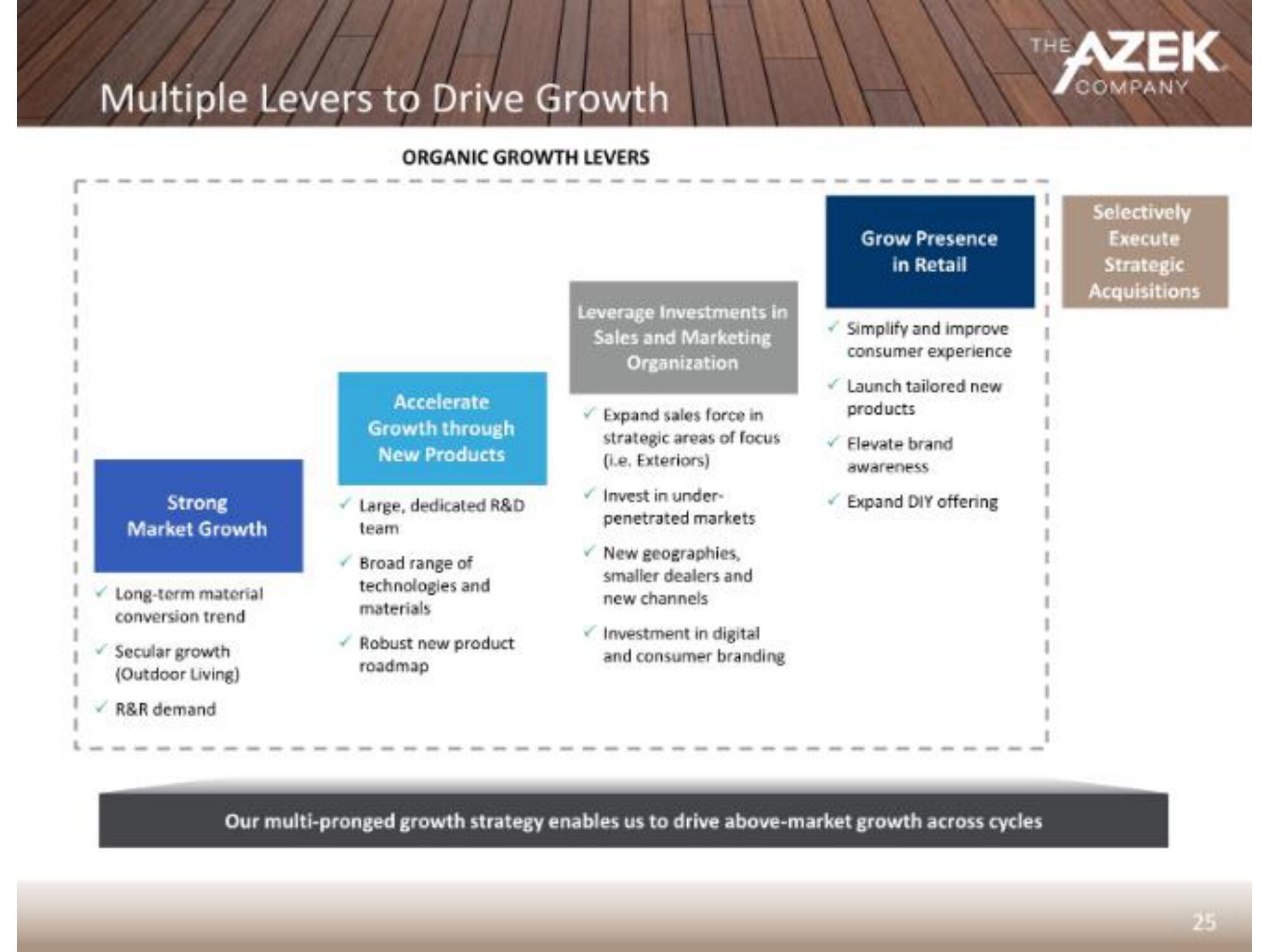 Azek IPO Presentation Deck slide image #28