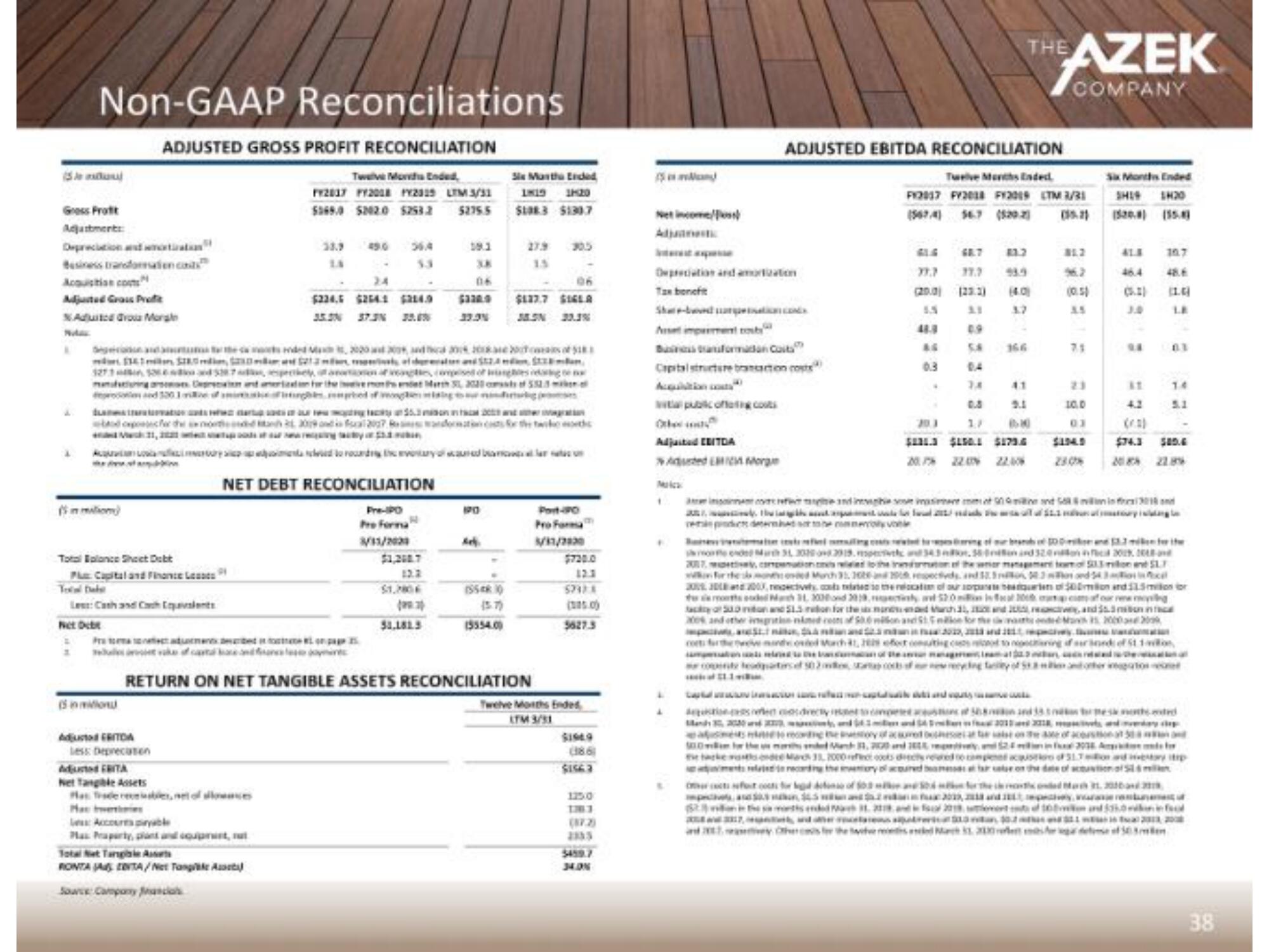 Azek IPO Presentation Deck slide image #43