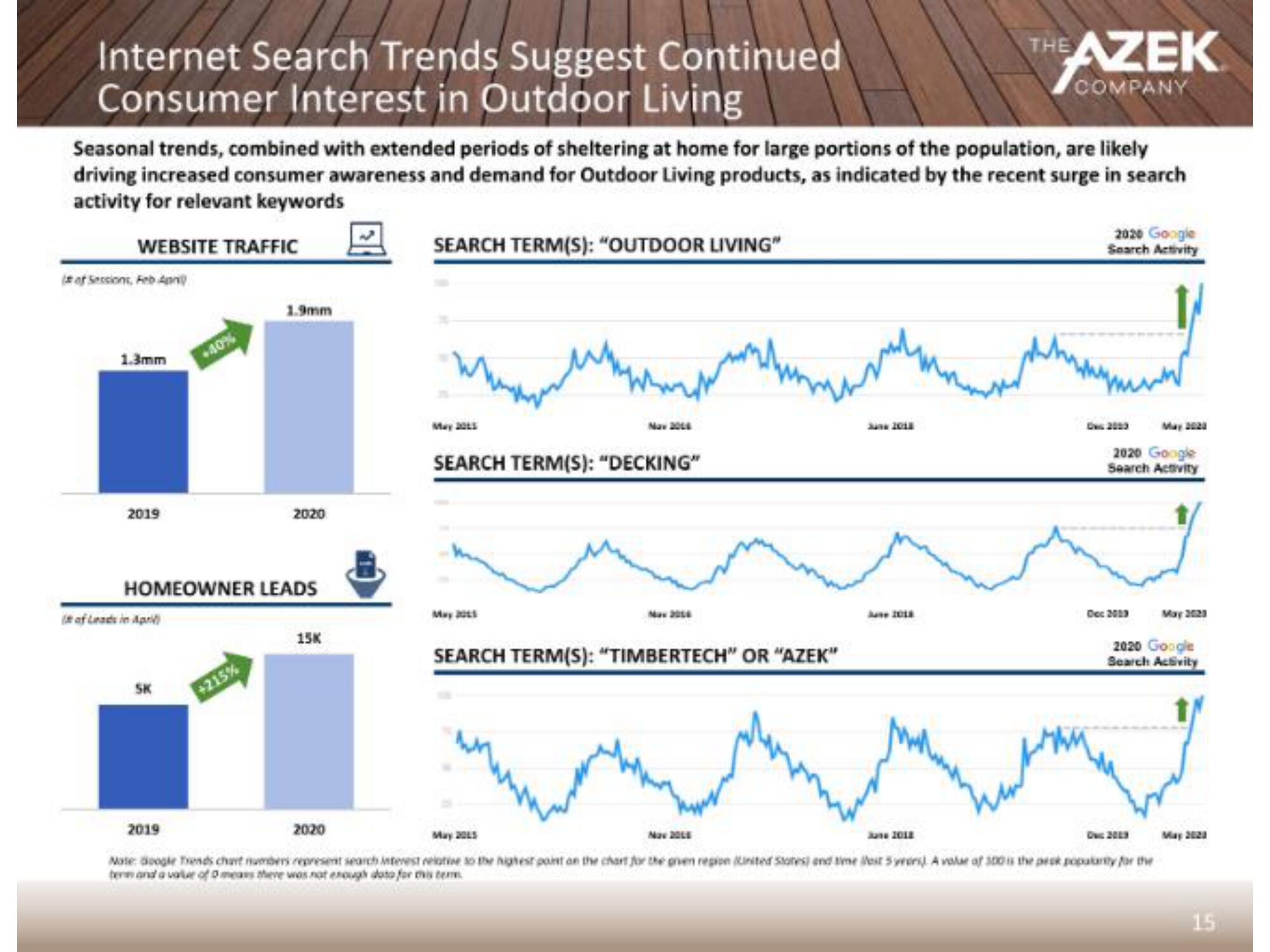 Azek IPO Presentation Deck slide image #17