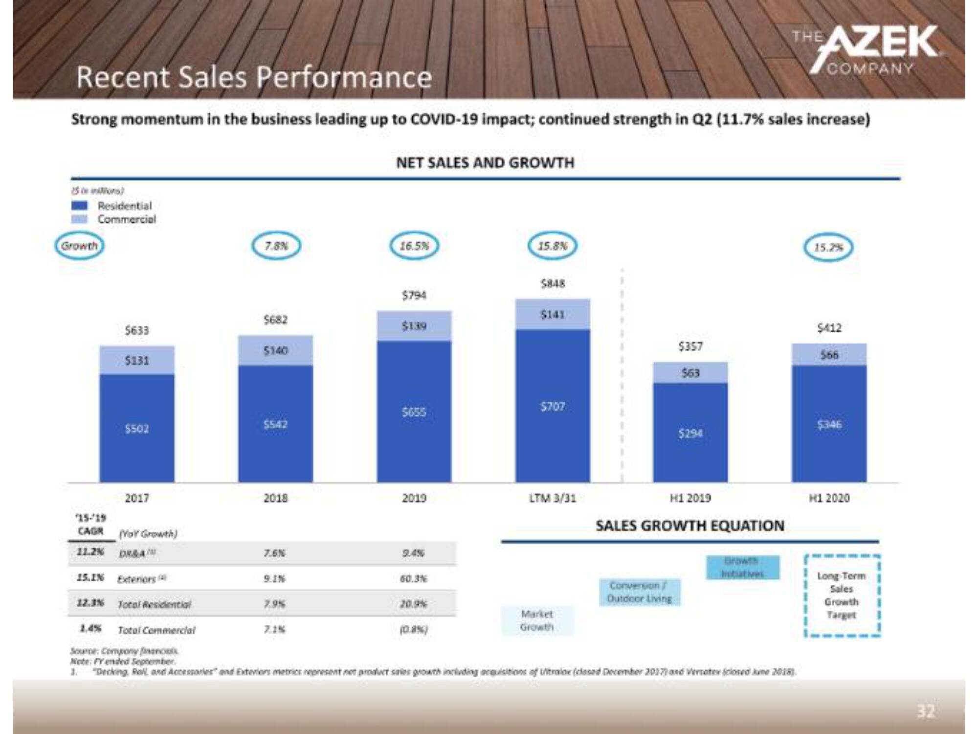 Azek IPO Presentation Deck slide image #36