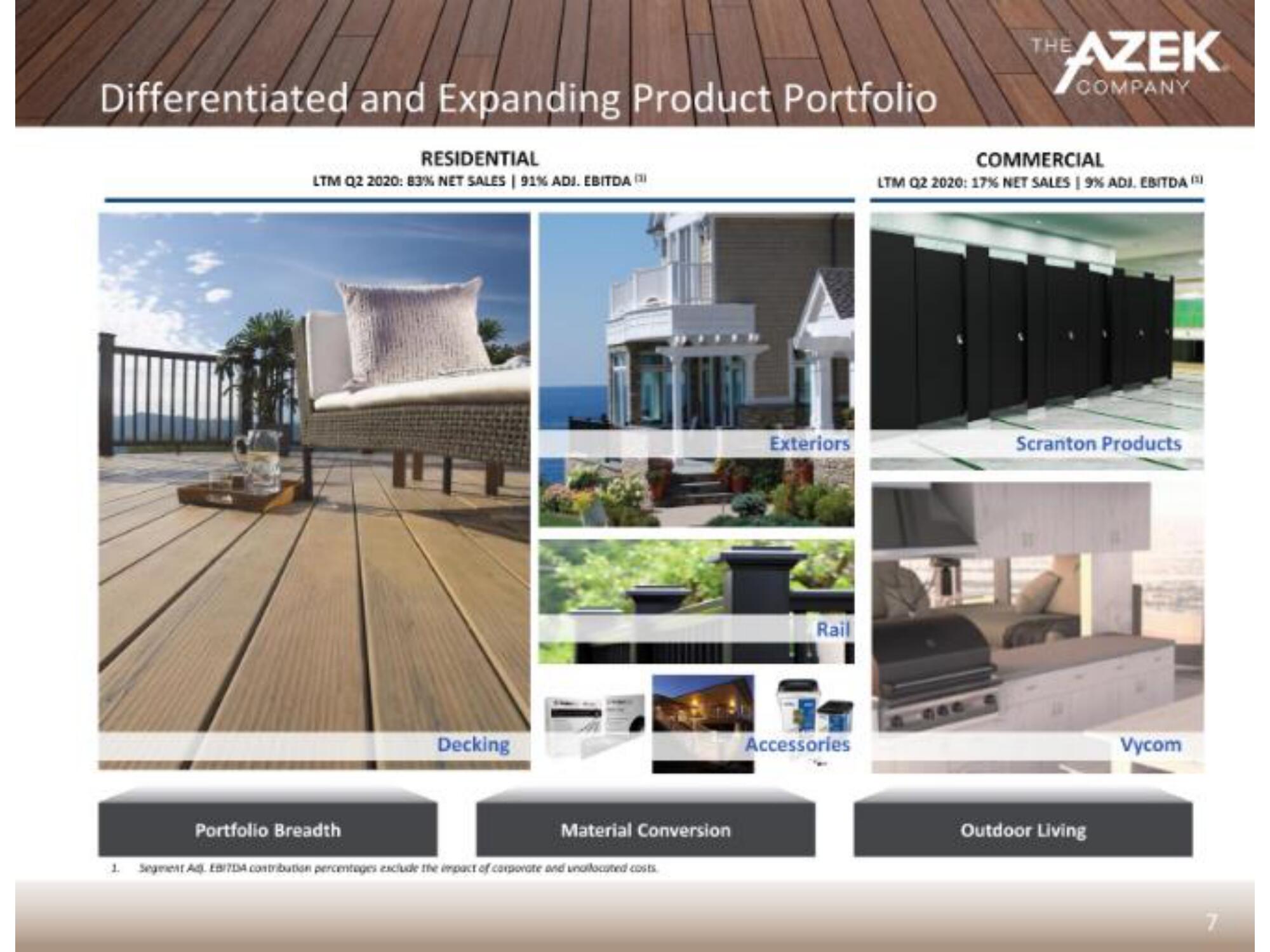 Azek IPO Presentation Deck slide image #9