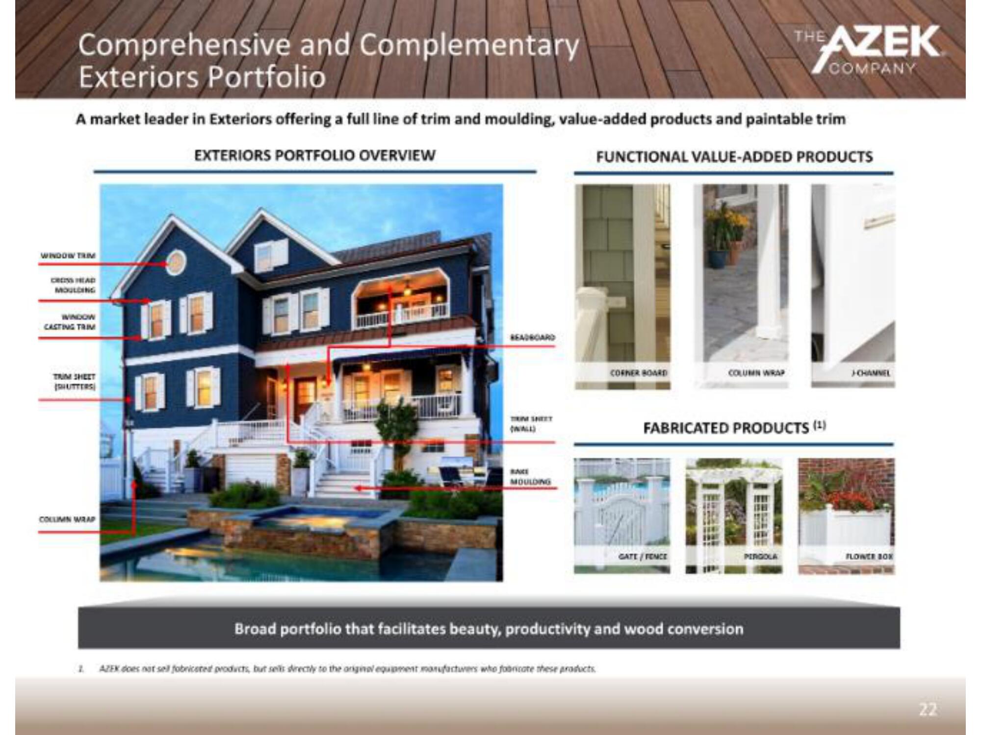 Azek IPO Presentation Deck slide image #25