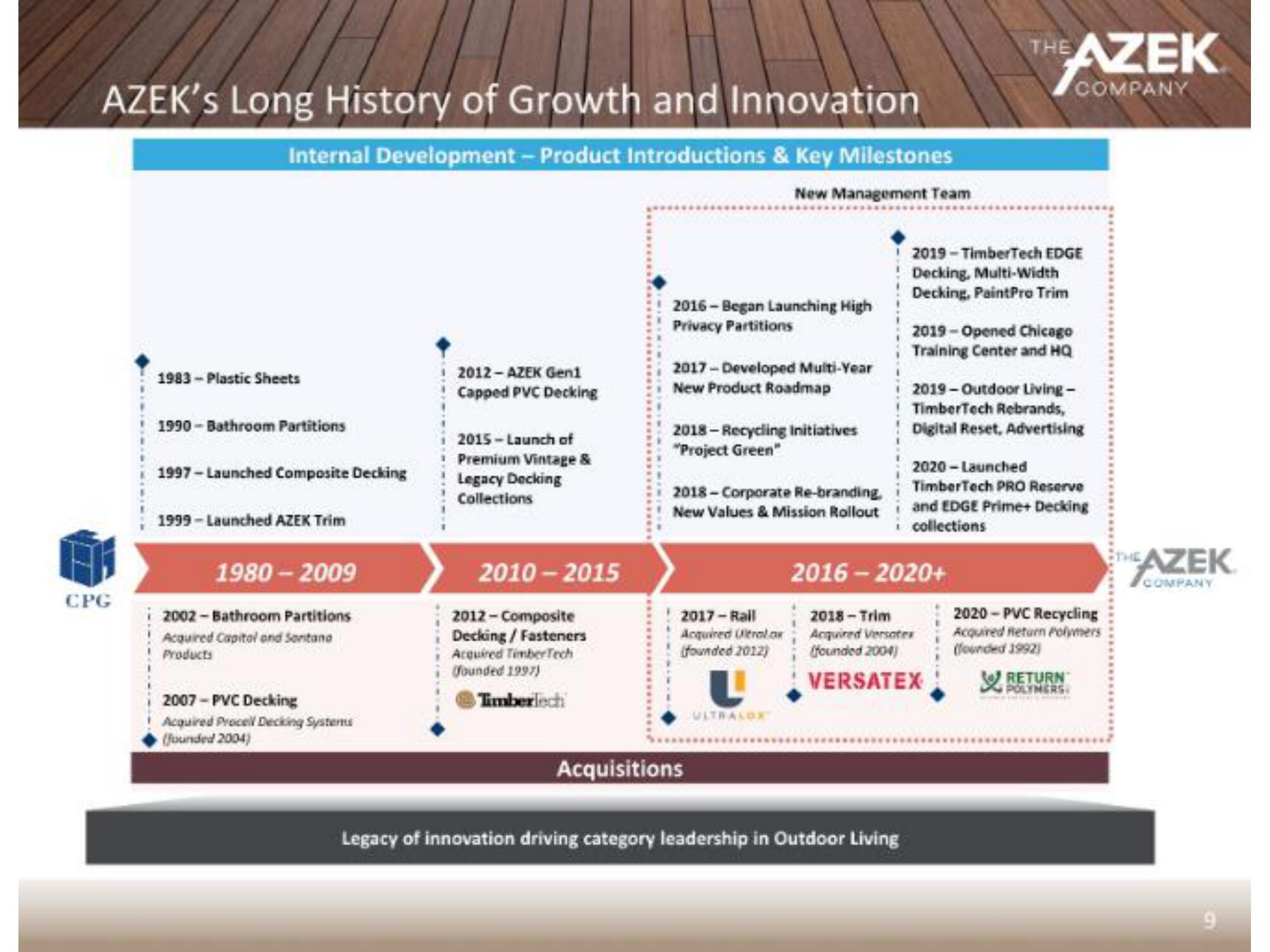 Azek IPO Presentation Deck slide image #11