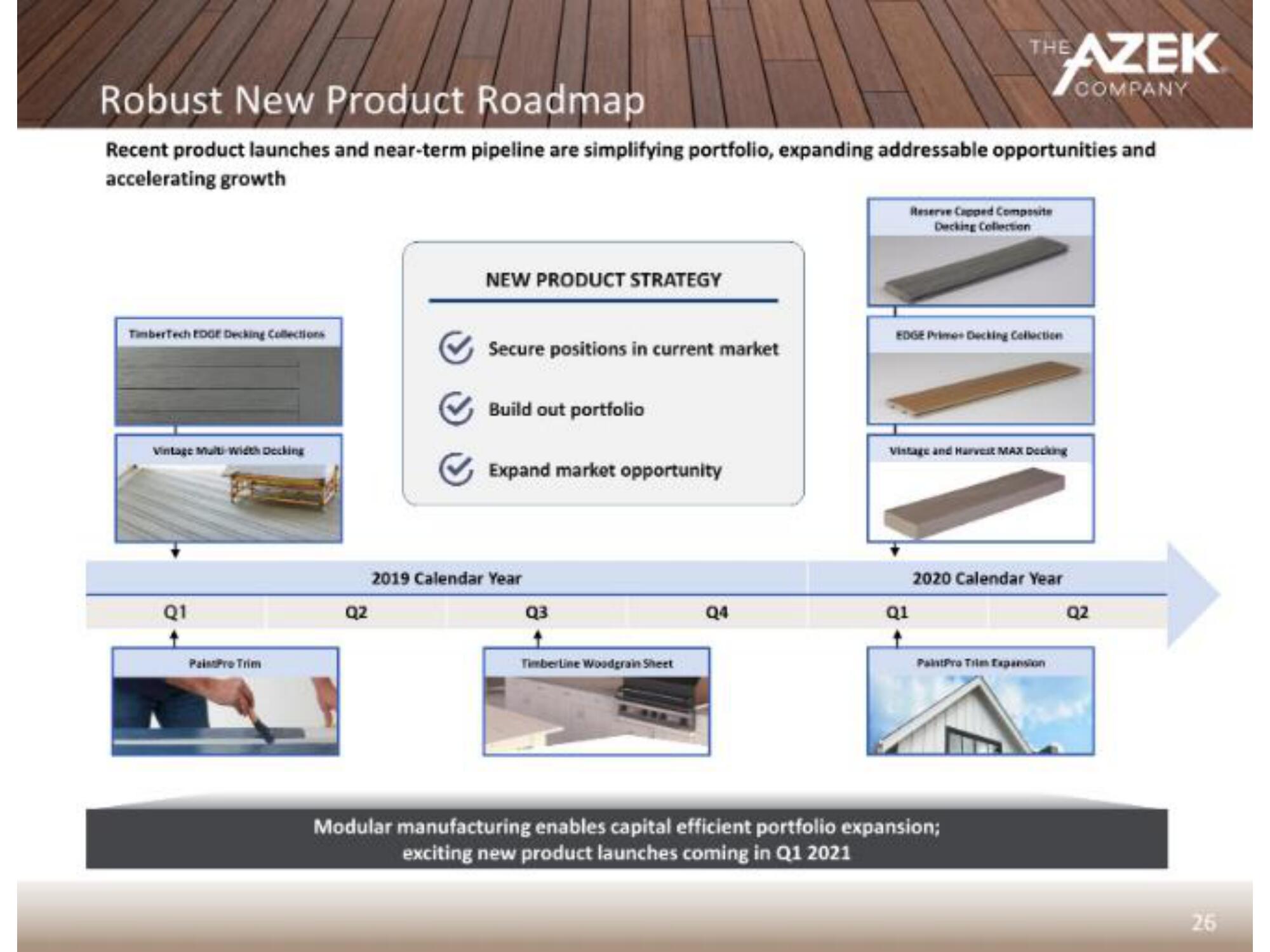 Azek IPO Presentation Deck slide image #29