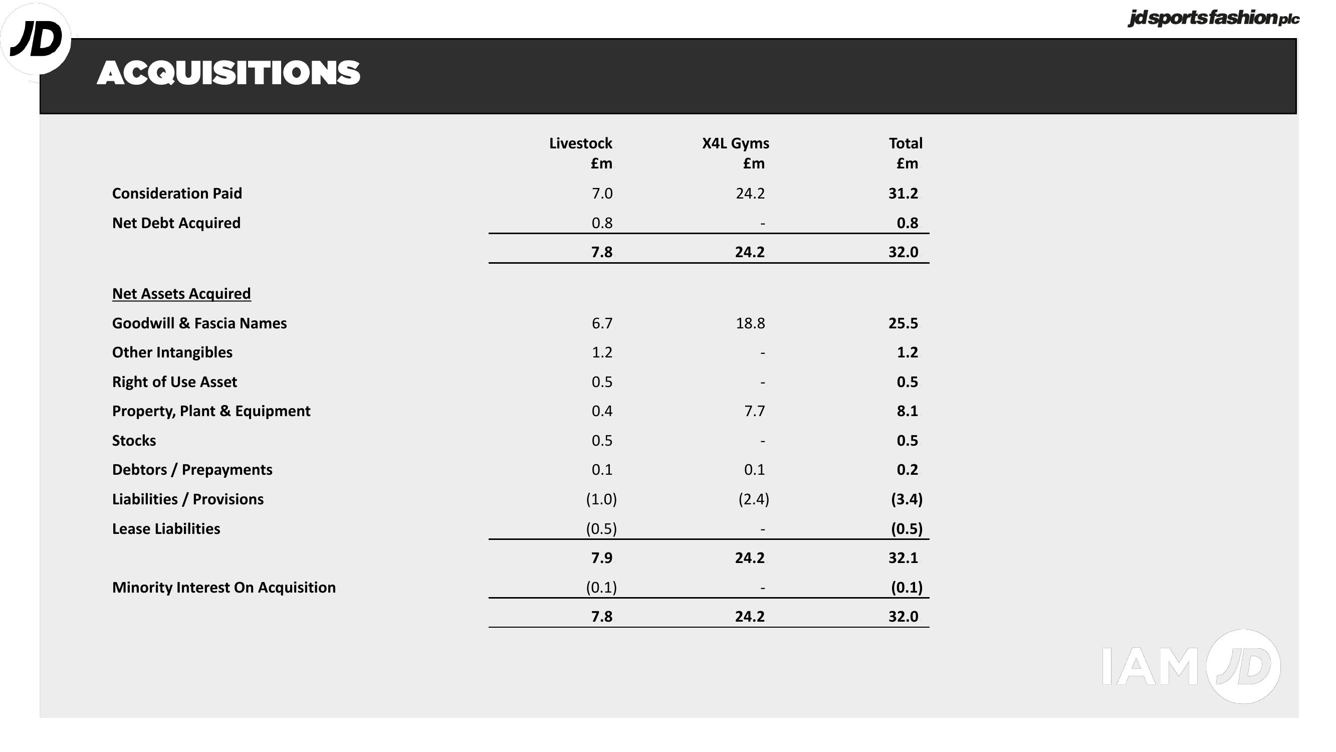 JD Sports Results Presentation Deck slide image #11