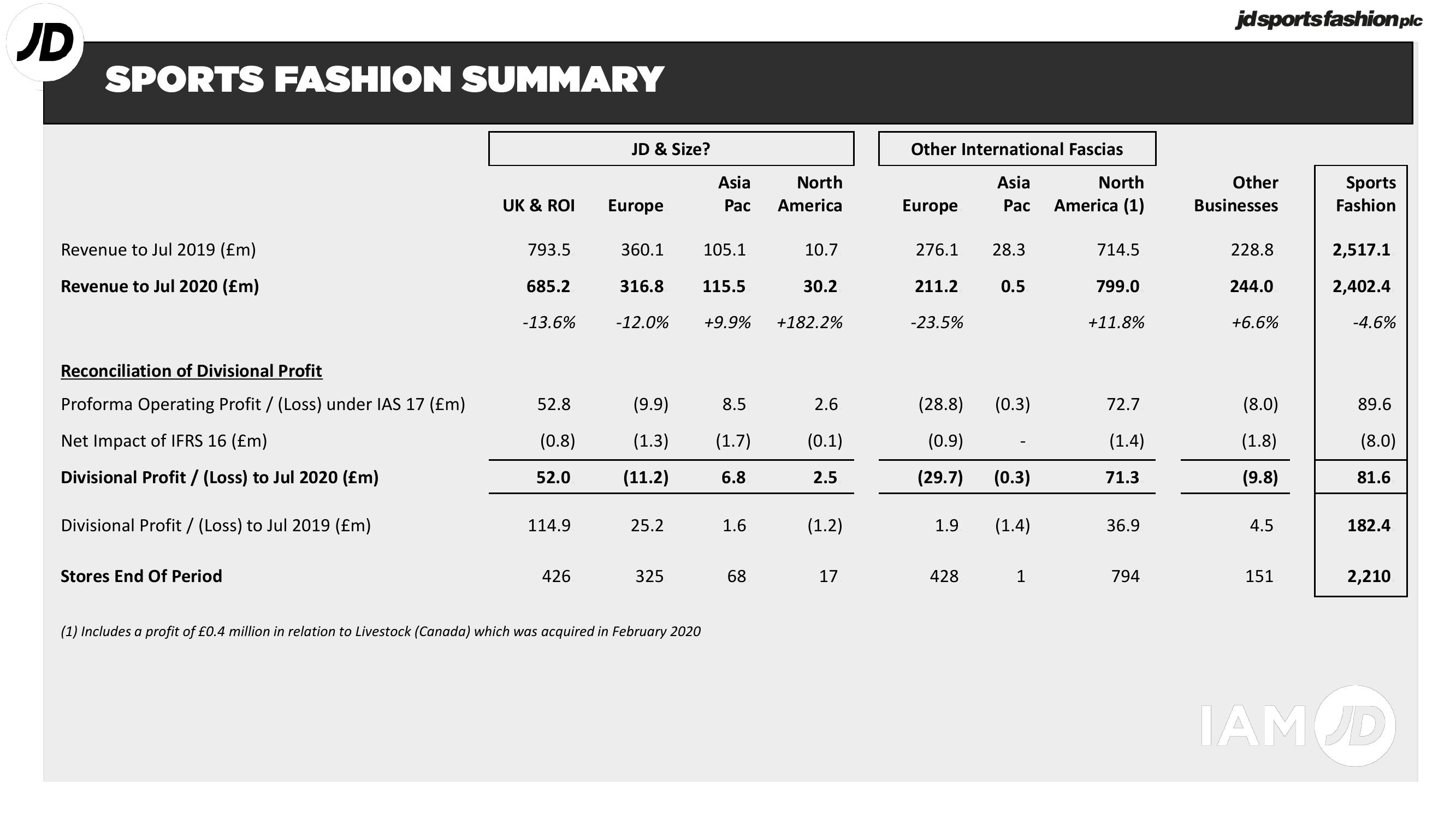 JD Sports Results Presentation Deck slide image #6