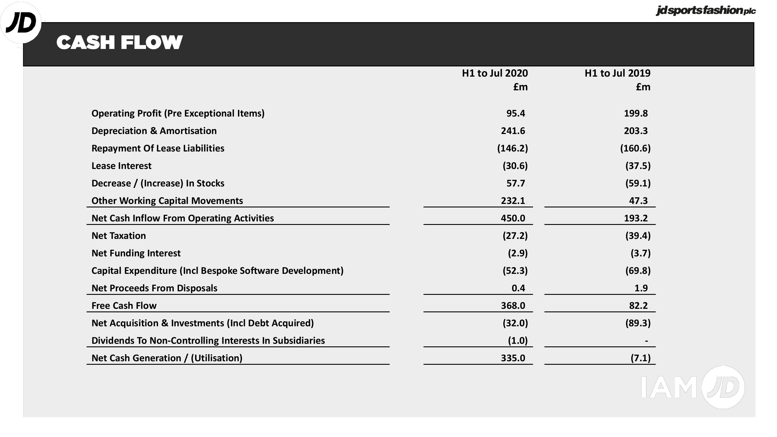 JD Sports Results Presentation Deck slide image #10