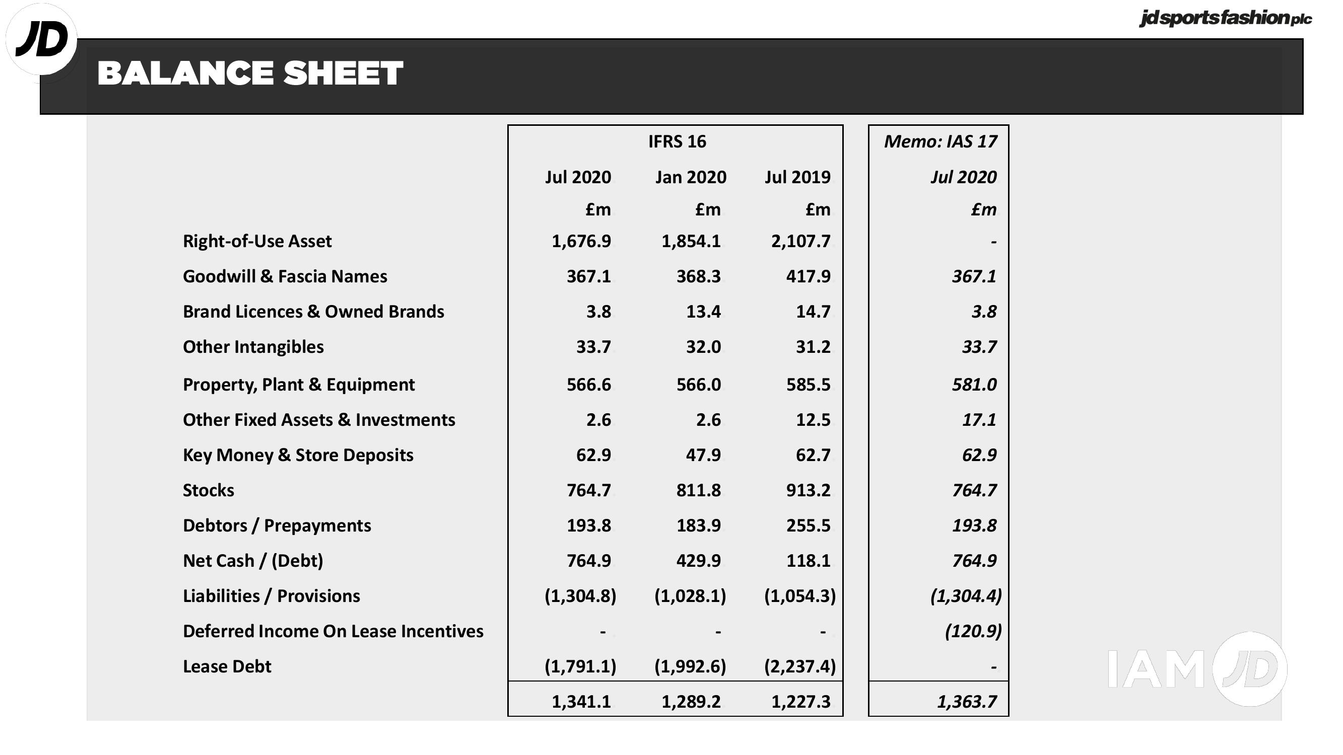 JD Sports Results Presentation Deck slide image #9