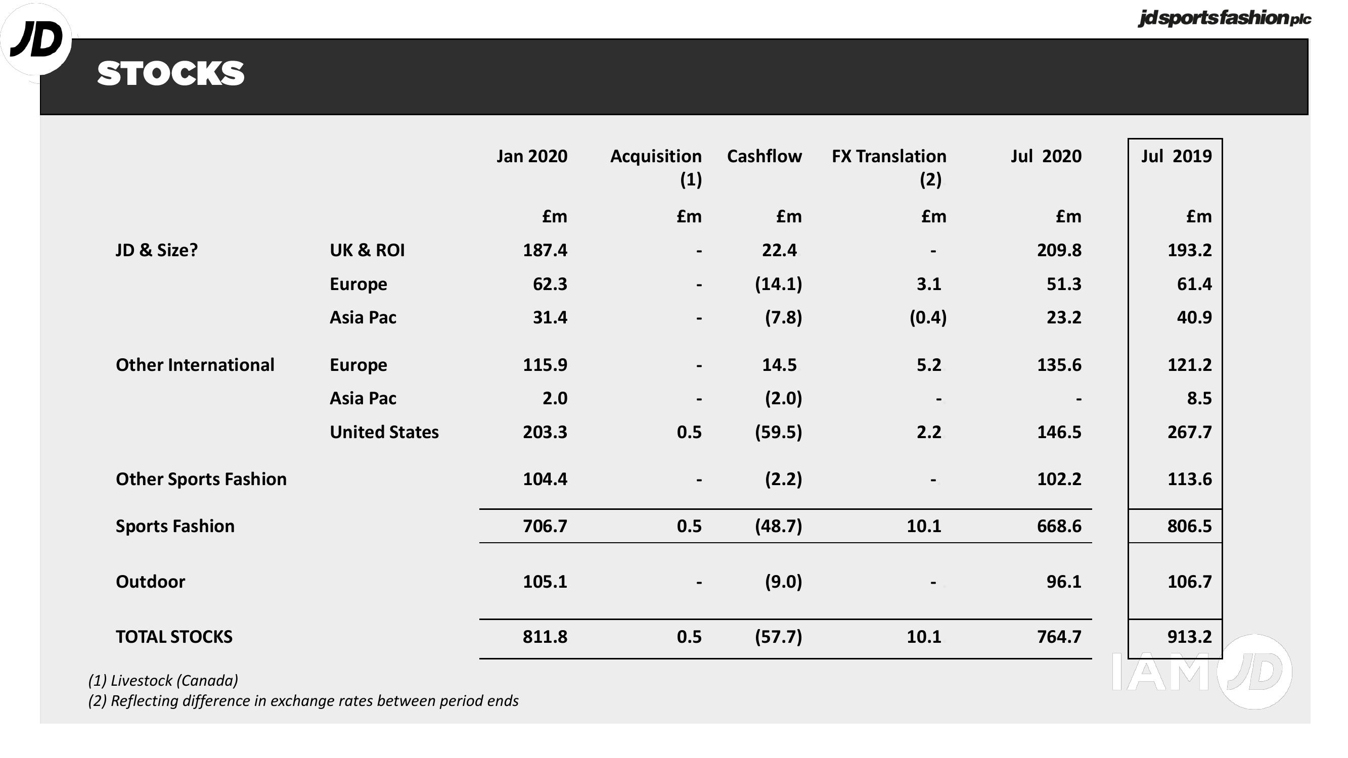 JD Sports Results Presentation Deck slide image #12