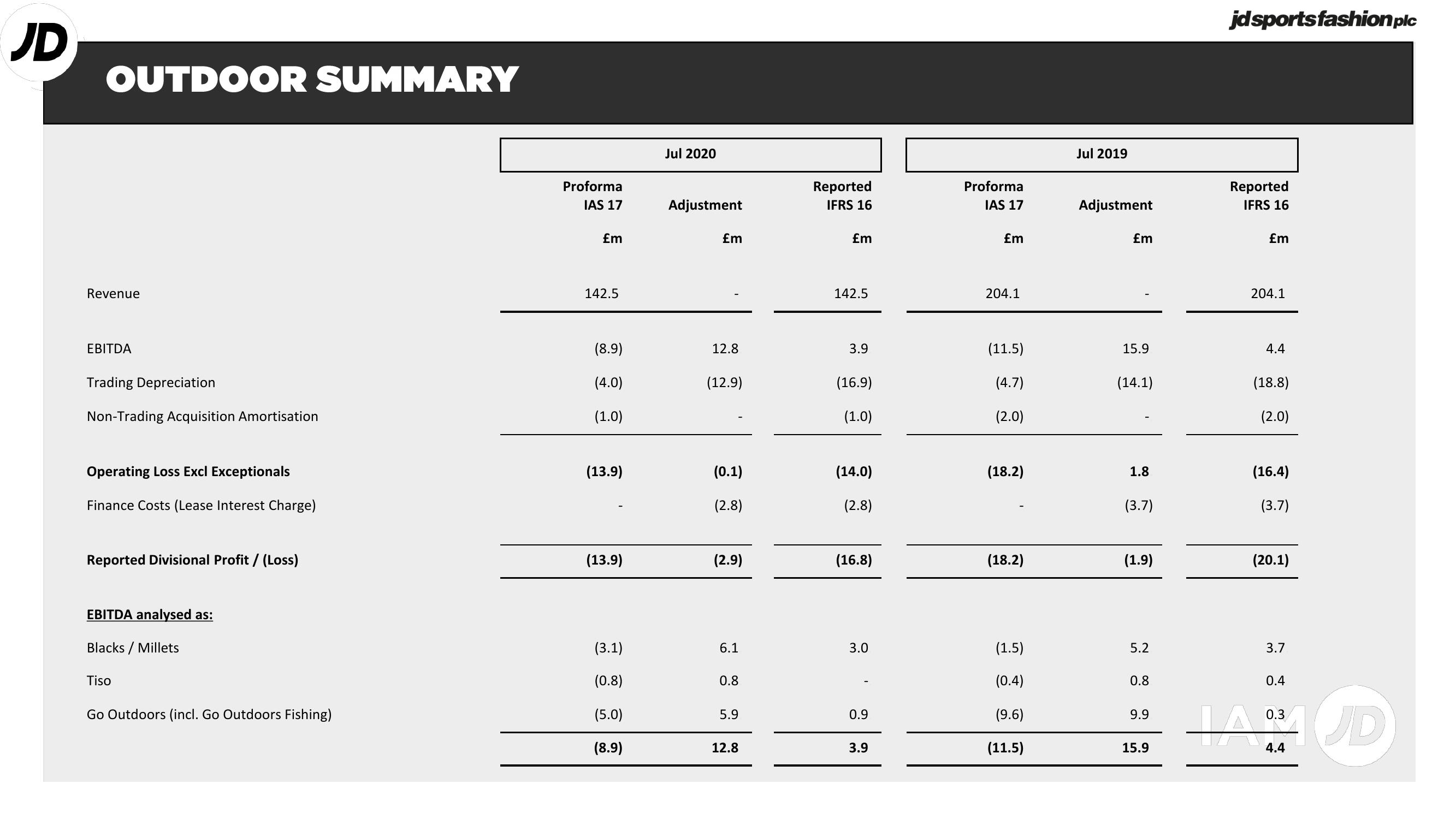 JD Sports Results Presentation Deck slide image #8