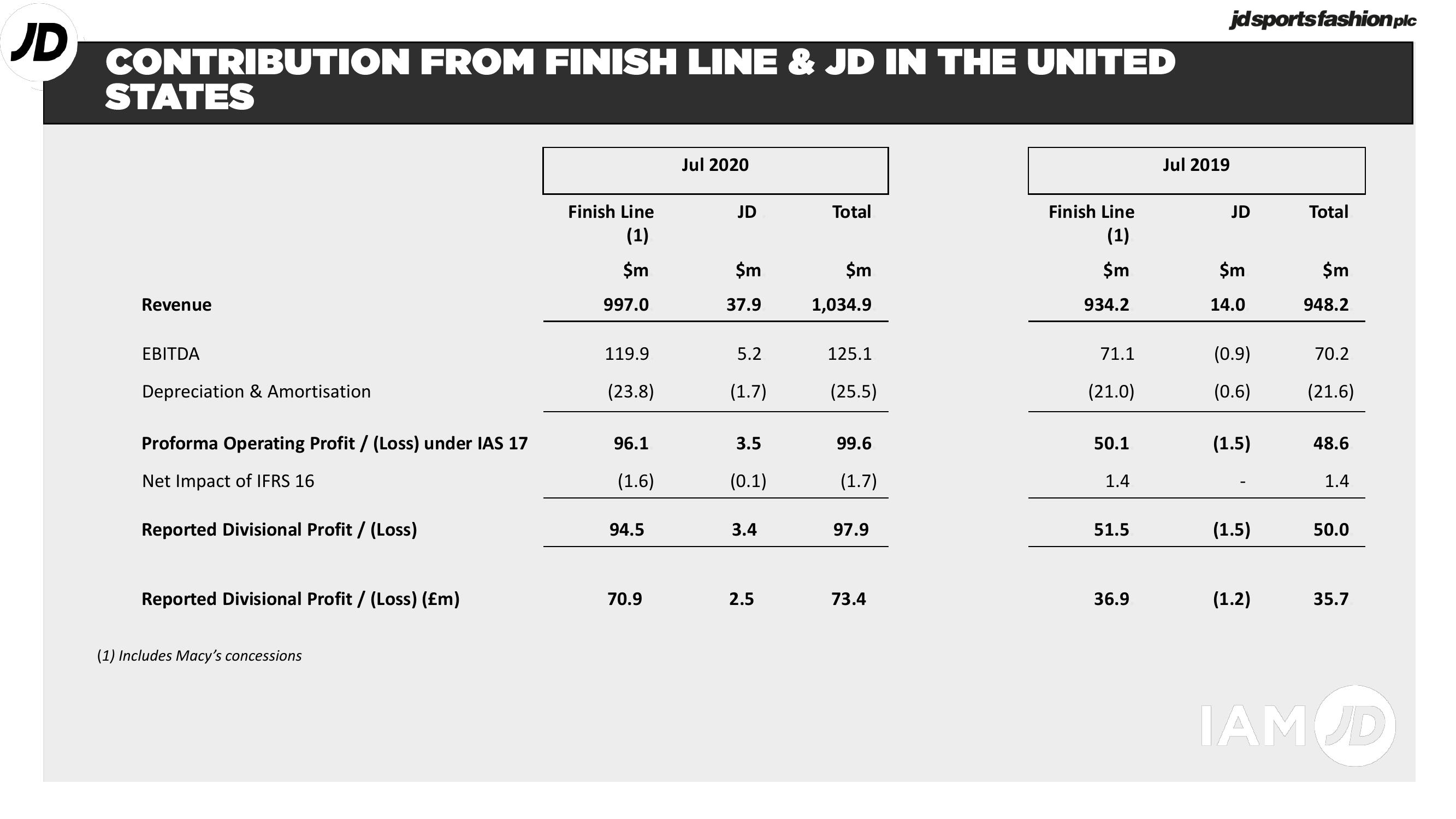 JD Sports Results Presentation Deck slide image #7