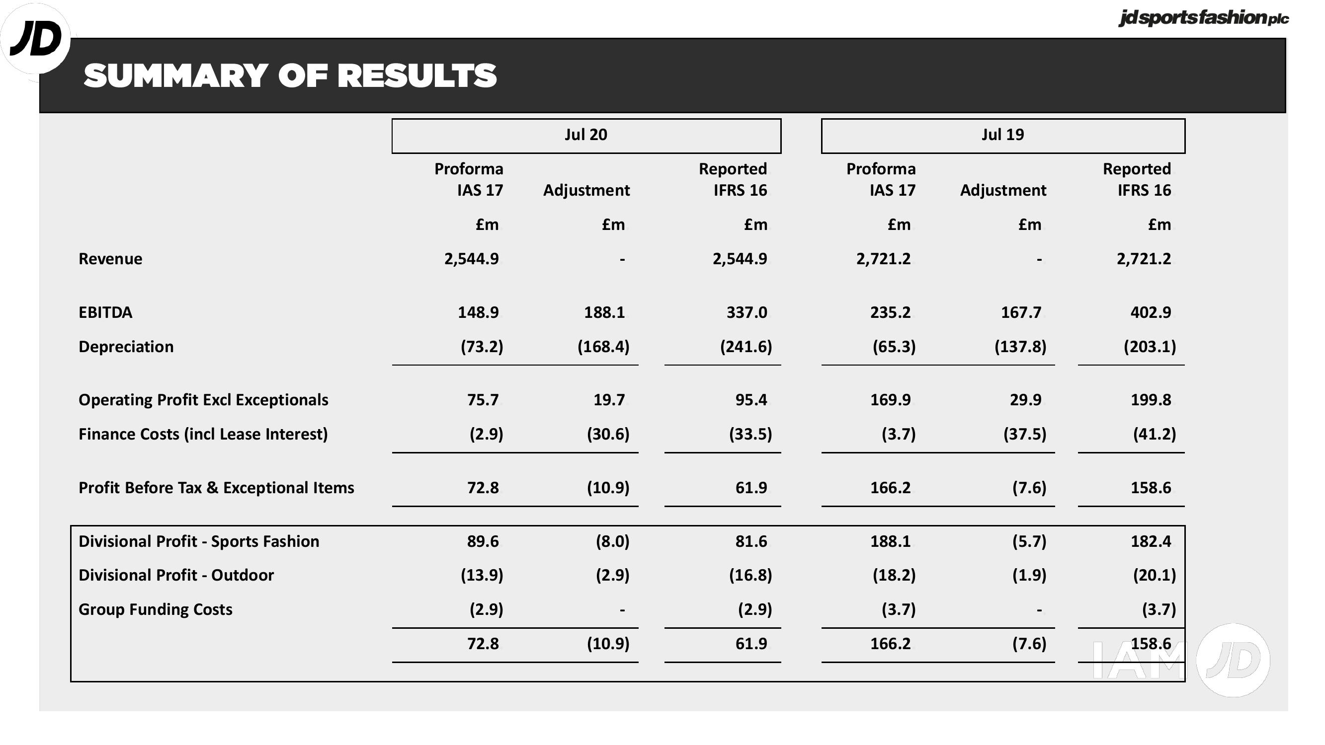 JD Sports Results Presentation Deck slide image #3