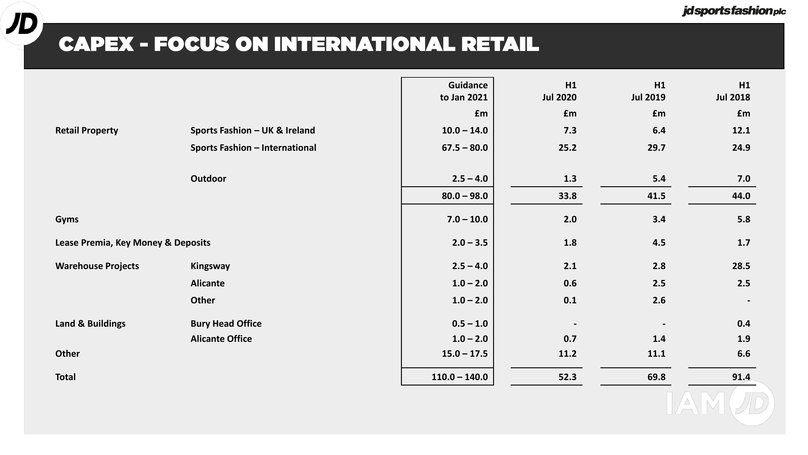 JD Sports Results Presentation Deck slide image #13