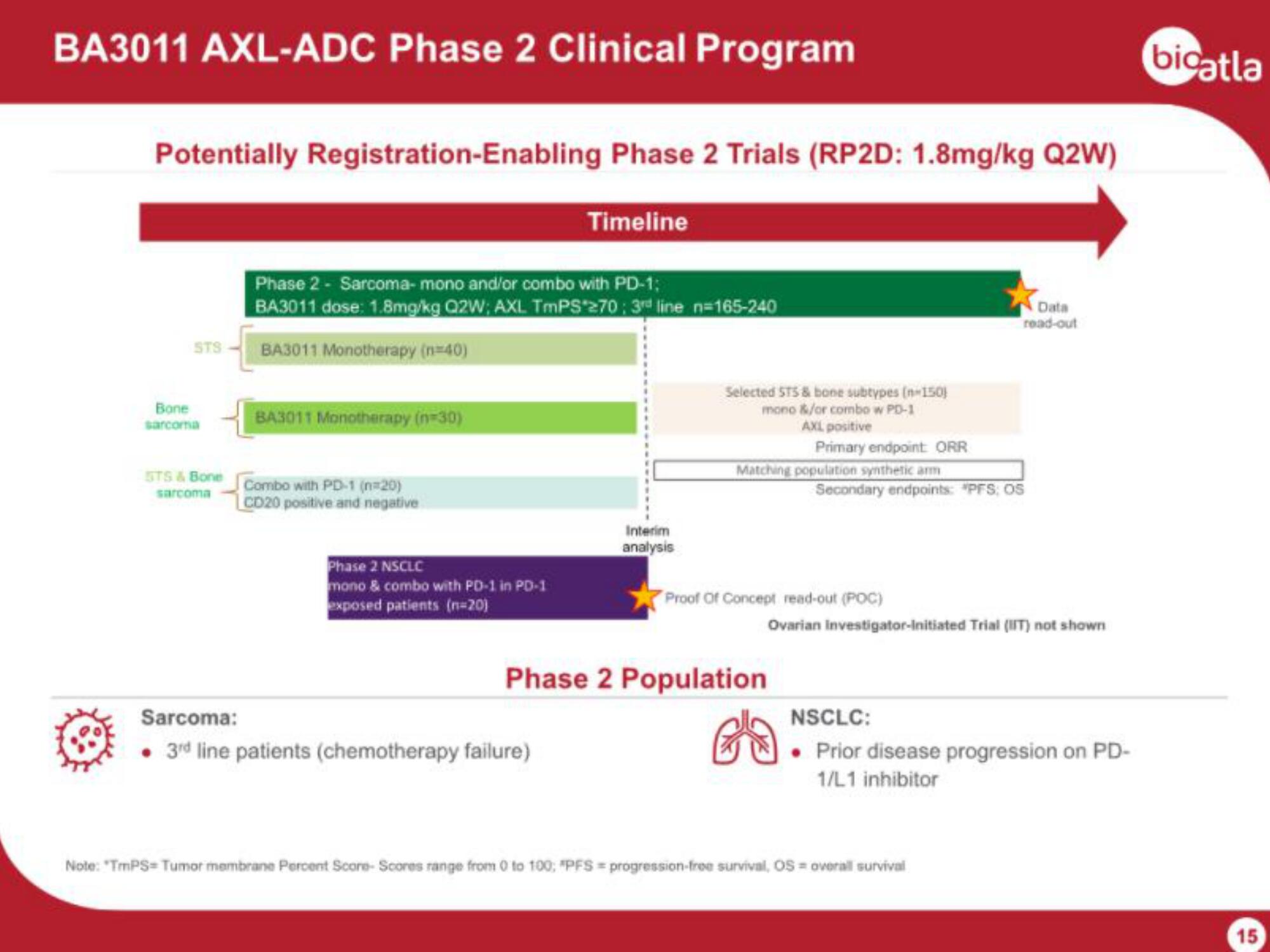 BioAtla IPO Presentation Deck slide image #15