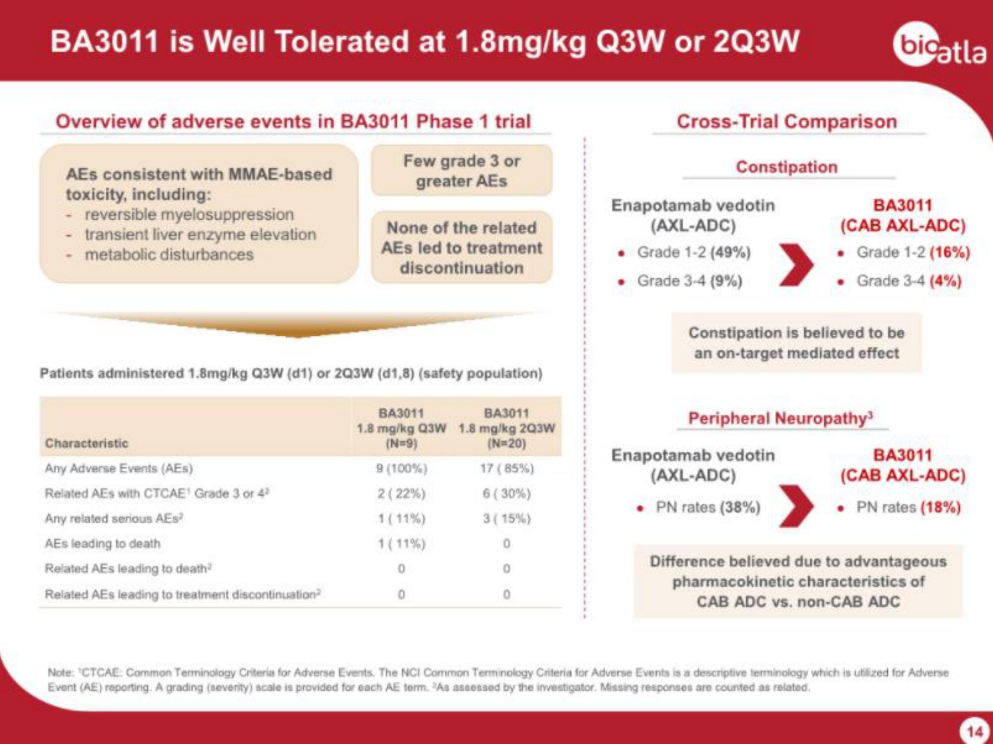 BioAtla IPO Presentation Deck slide image #14