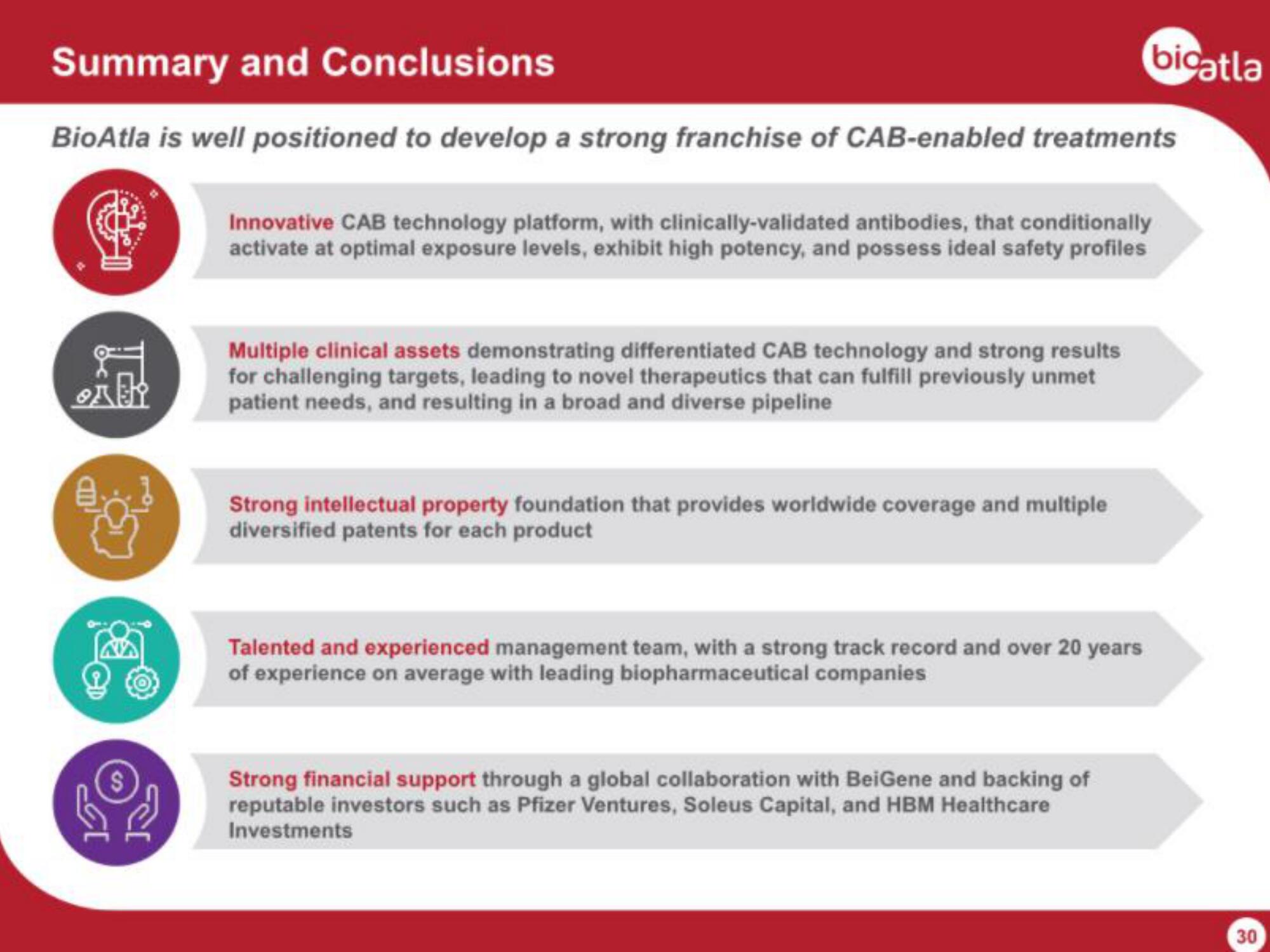 BioAtla IPO Presentation Deck slide image #30