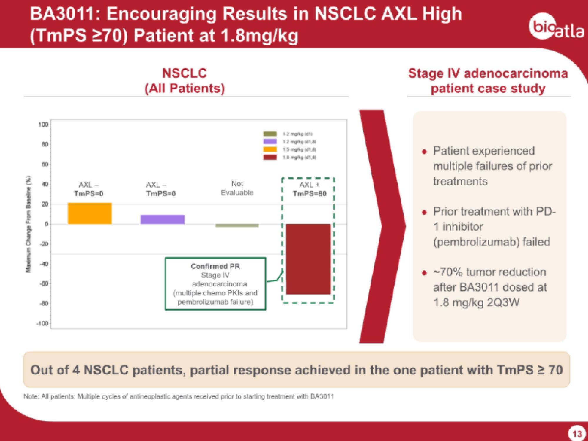 BioAtla IPO Presentation Deck slide image #13