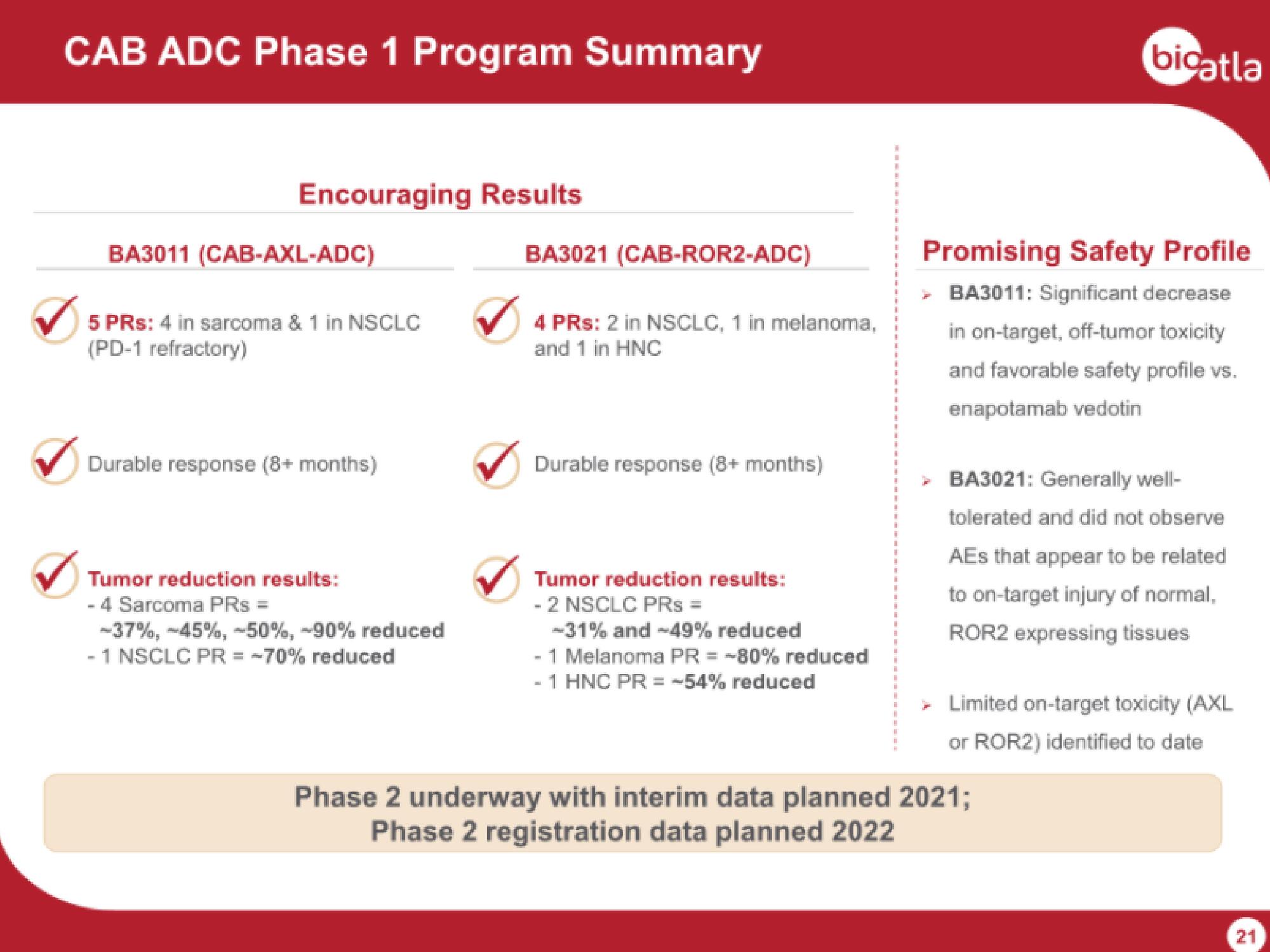 BioAtla IPO Presentation Deck slide image #21