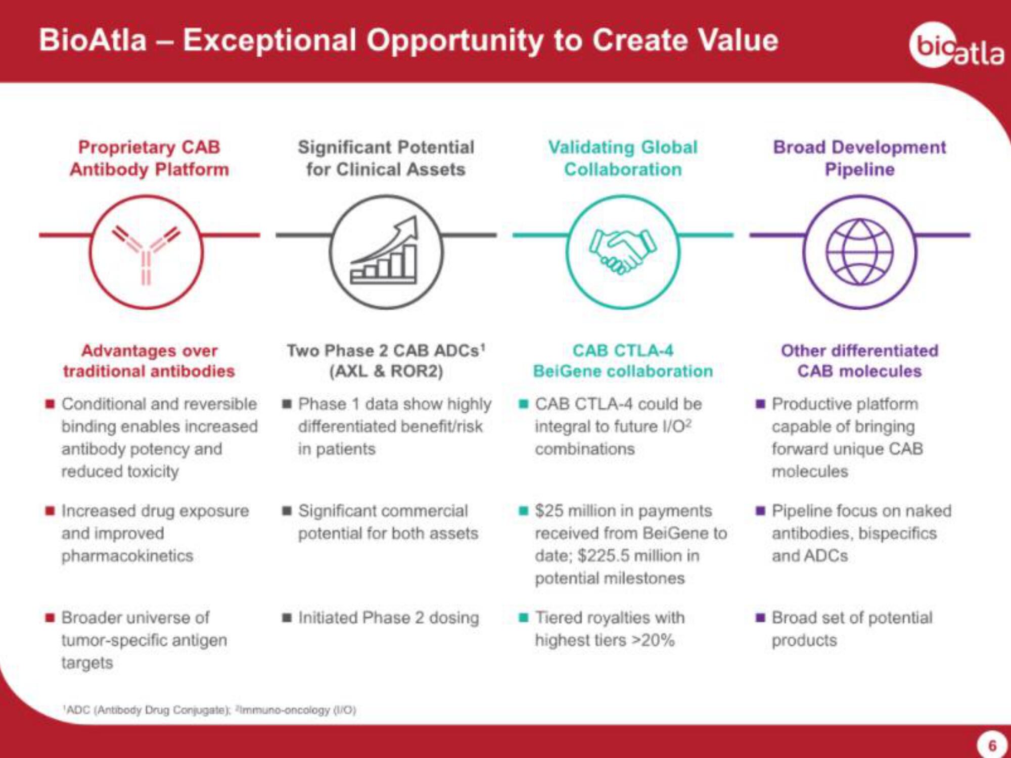 BioAtla IPO Presentation Deck slide image #6