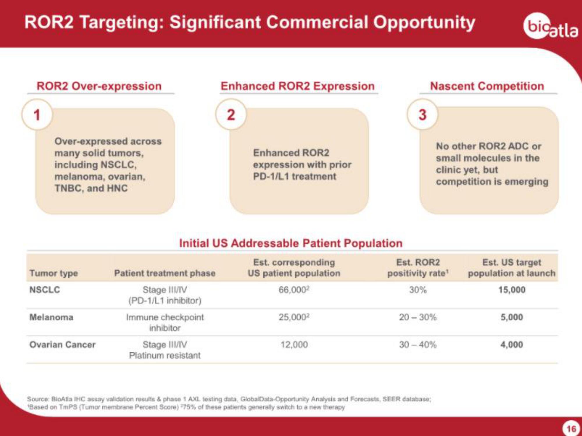 BioAtla IPO Presentation Deck slide image #16