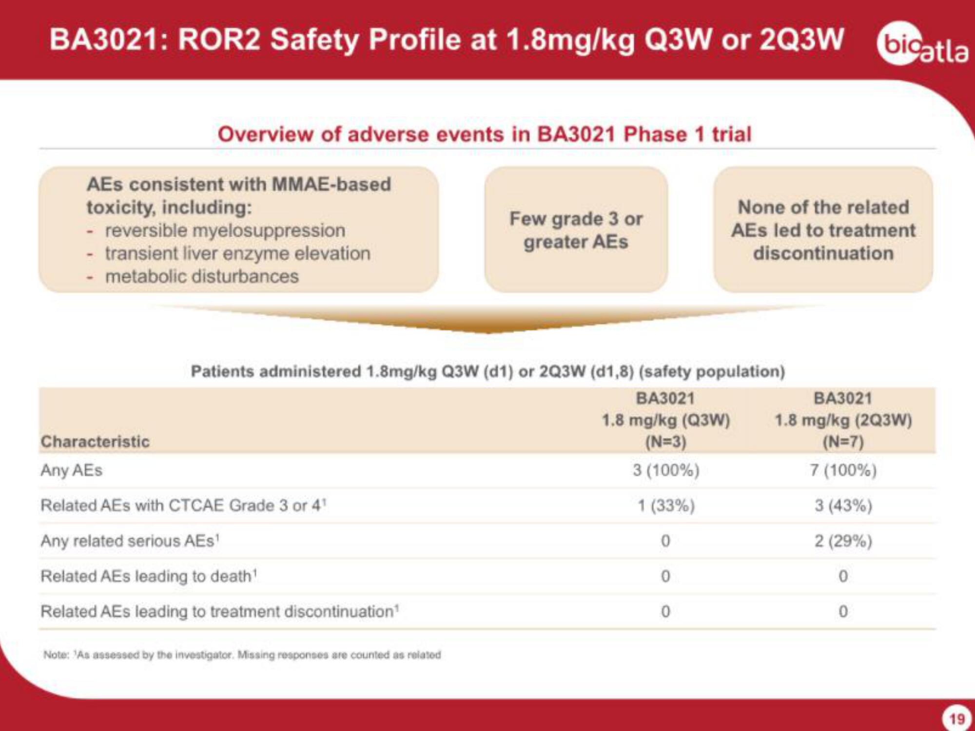 BioAtla IPO Presentation Deck slide image #19