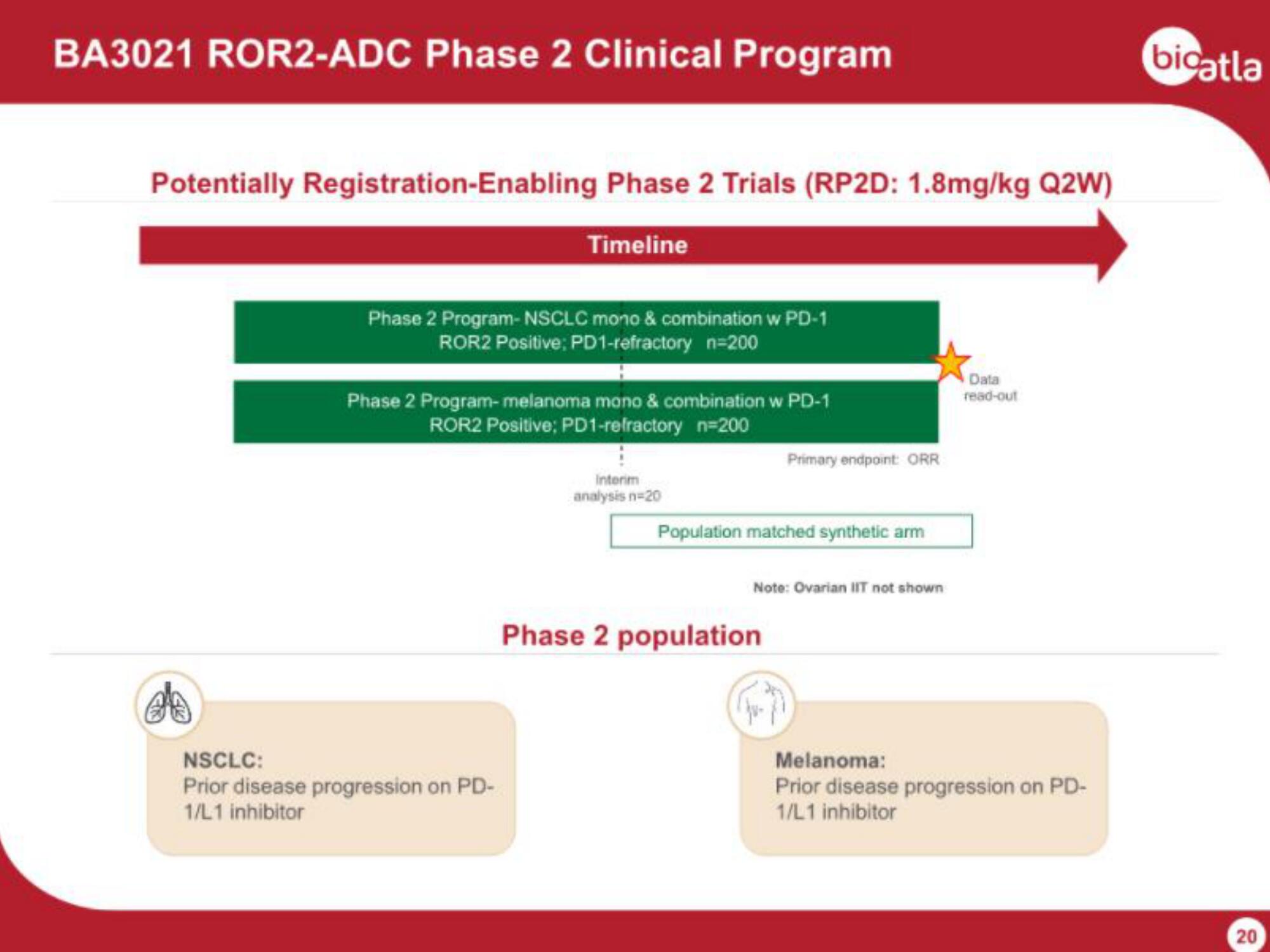 BioAtla IPO Presentation Deck slide image #20