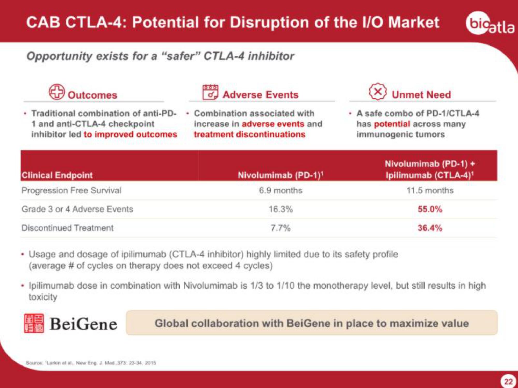 BioAtla IPO Presentation Deck slide image #22