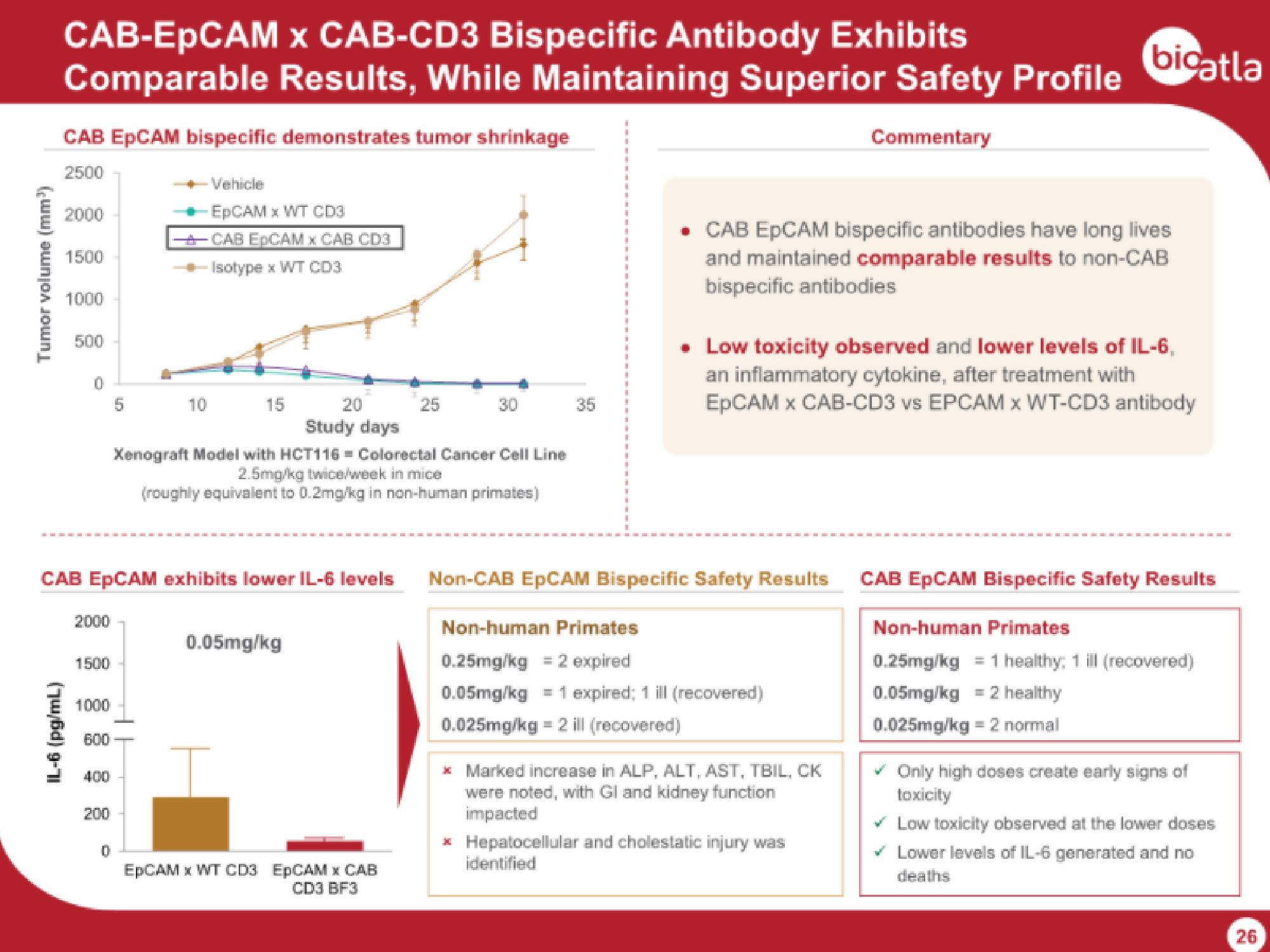 BioAtla IPO Presentation Deck slide image #26