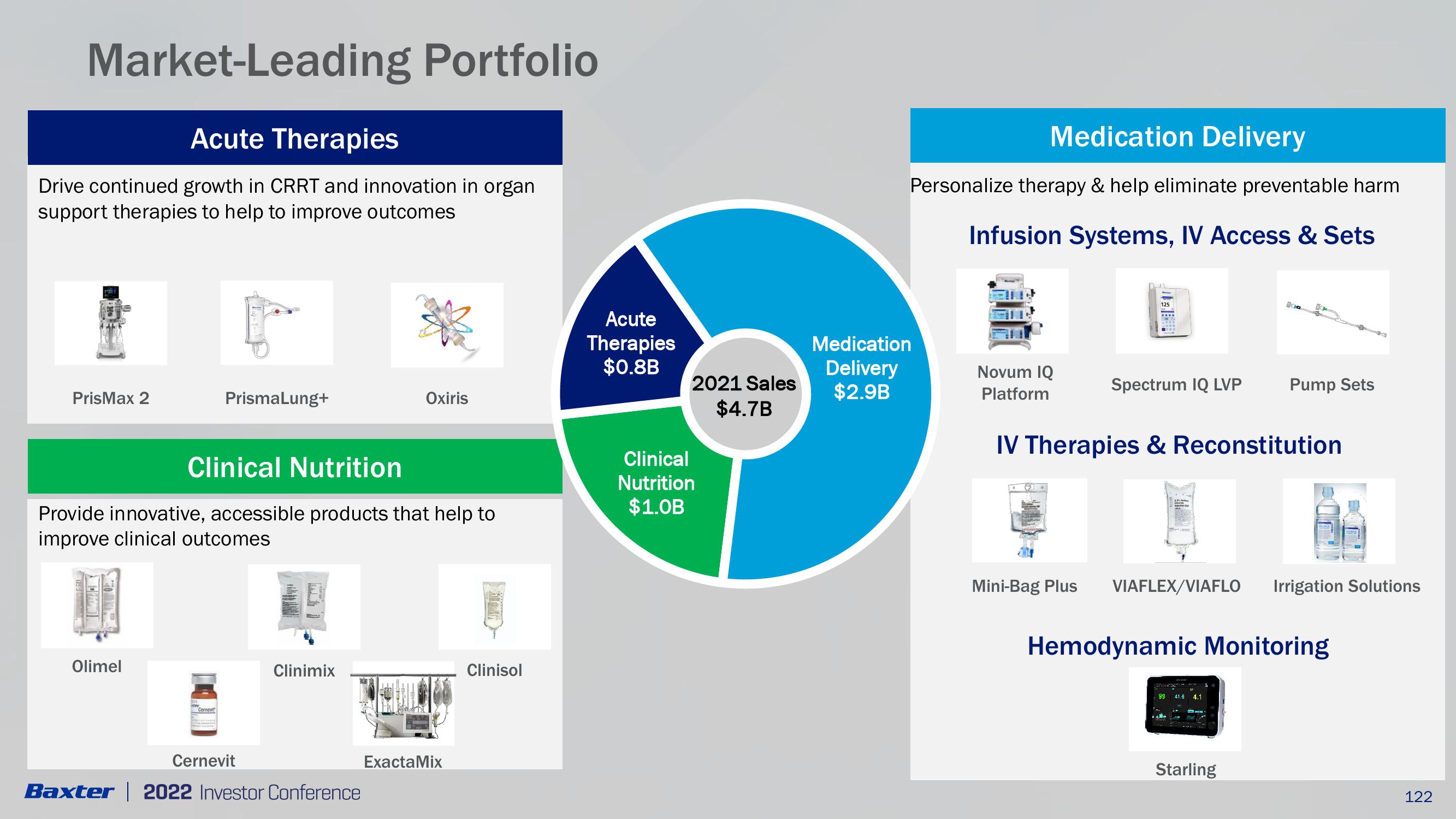 Acute Therapies, Clinical Nutrition & Medication Delivery slide image #5