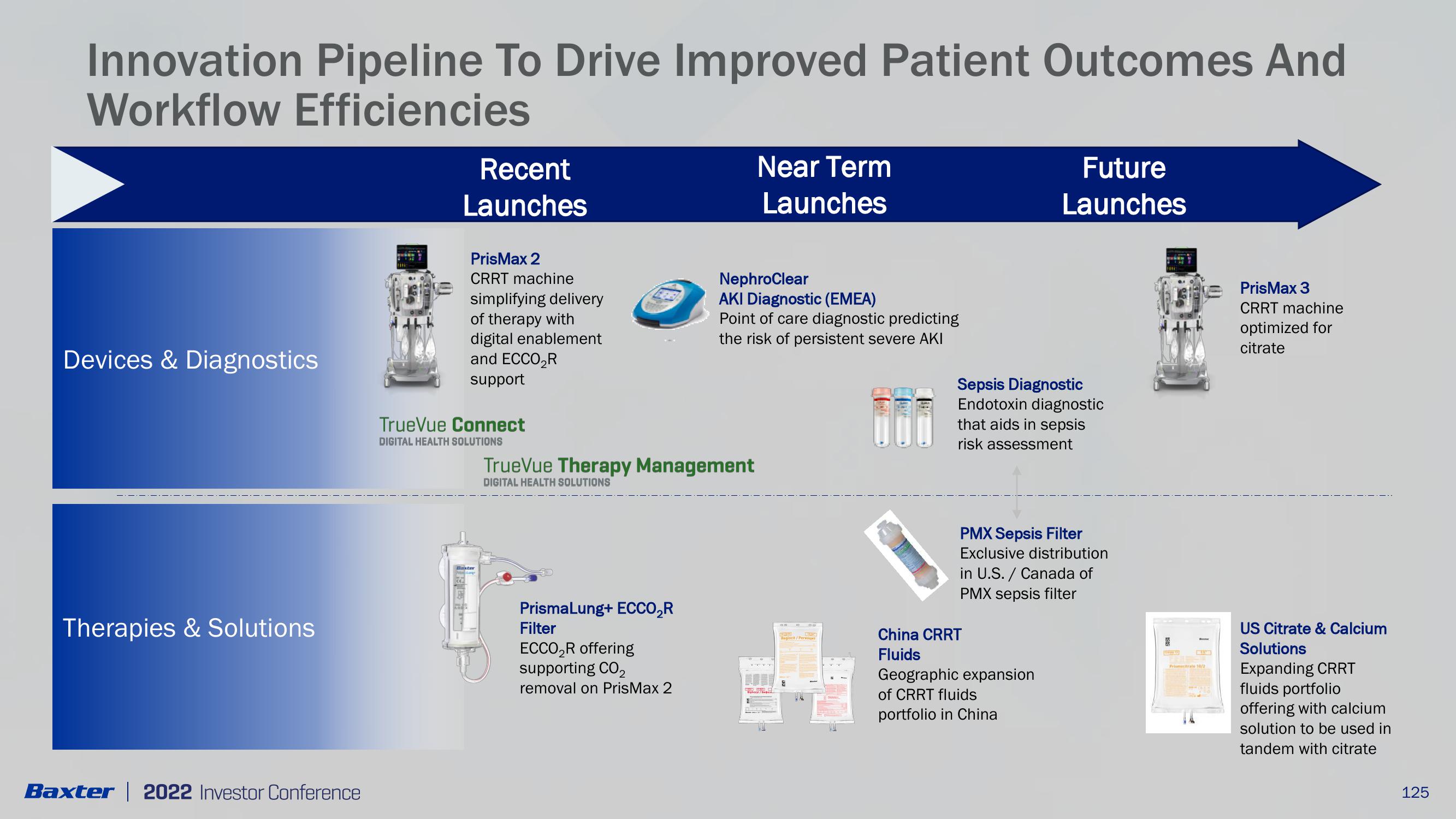 Acute Therapies, Clinical Nutrition & Medication Delivery slide image #8