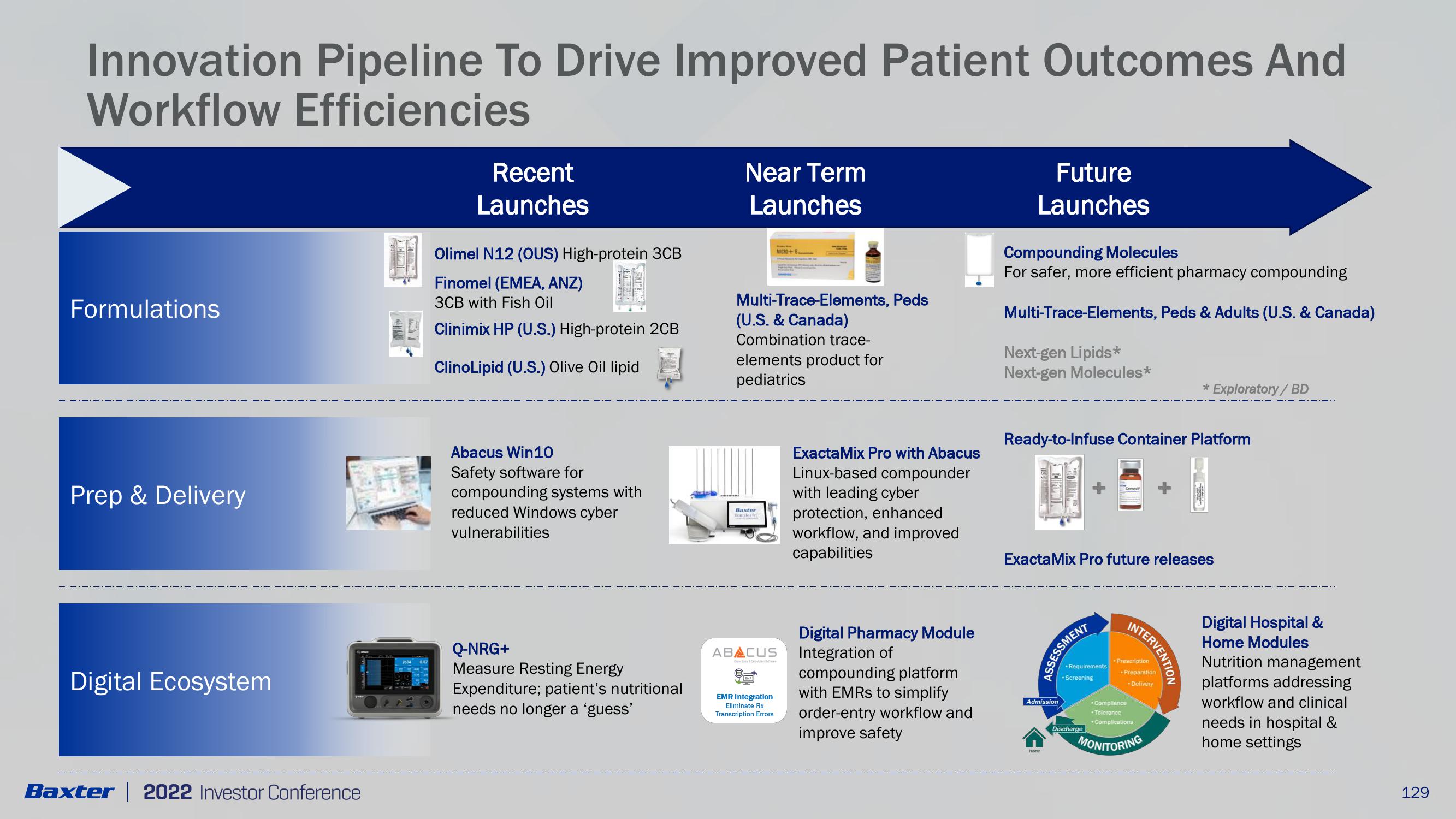 Acute Therapies, Clinical Nutrition & Medication Delivery slide image #12