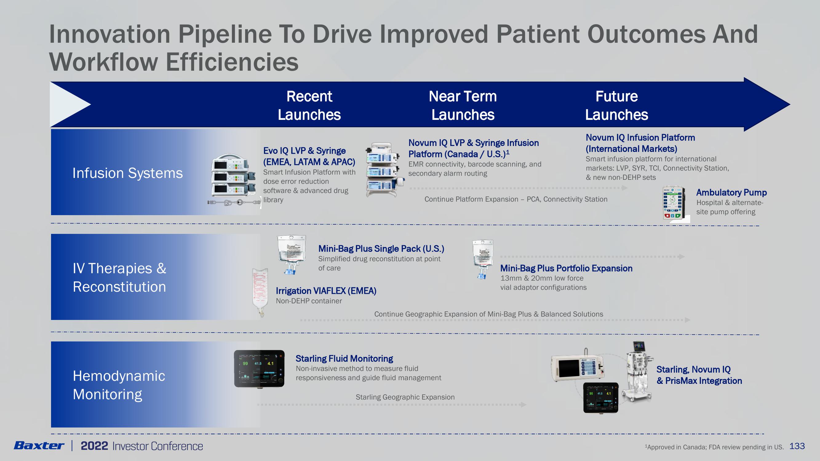 Acute Therapies, Clinical Nutrition & Medication Delivery slide image #16