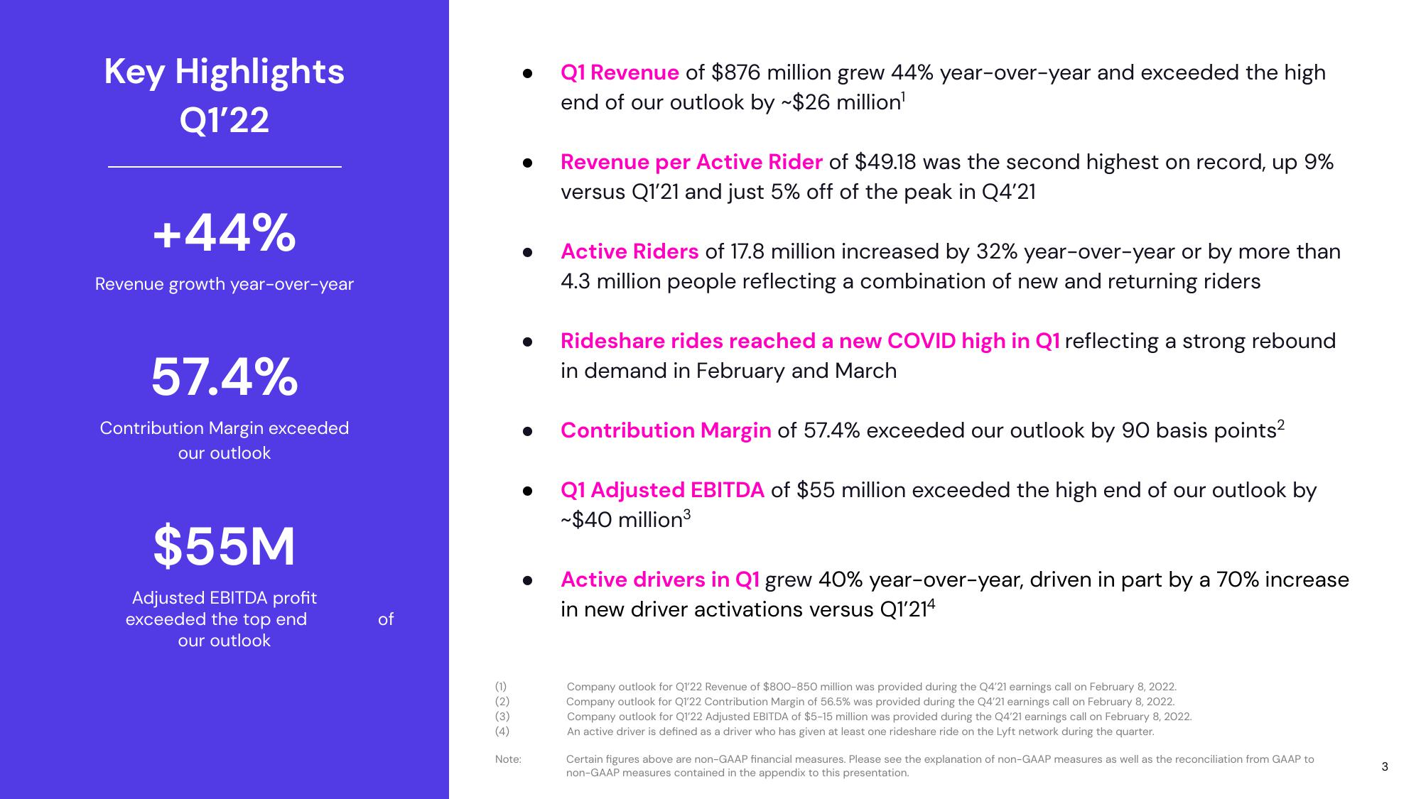 Lyft Results Presentation Deck slide image #3